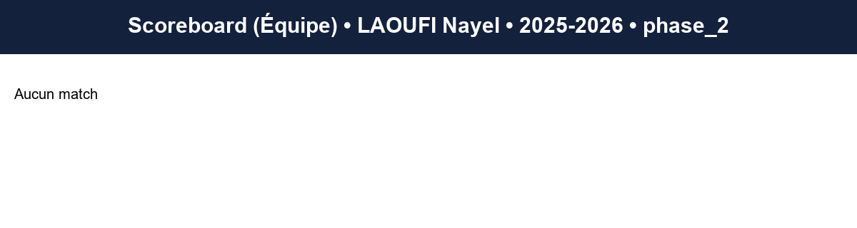 phase 2  laoufi nayel  2025-2026  9470039  04 scoreboard equipe