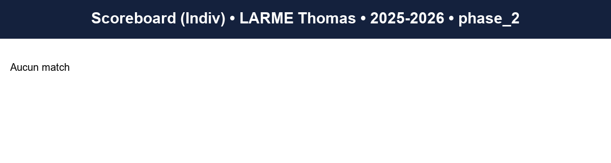 phase 2  larme thomas  2025-2026  9443419  03 scoreboard indiv