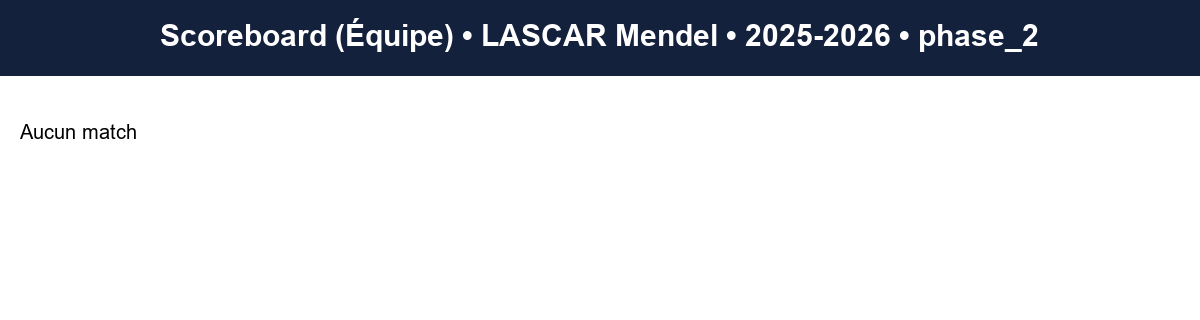 phase 2  lascar mendel  2025-2026  9469405  04 scoreboard equipe