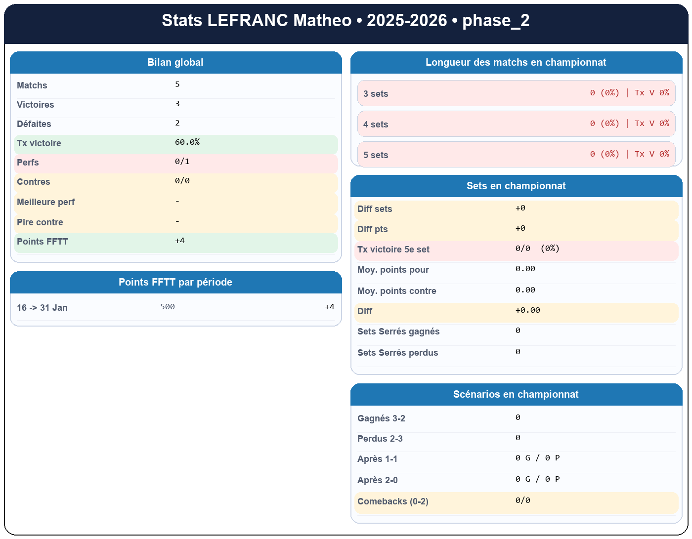 phase 2  lefranc matheo  2025-2026  9467197  01 fiche stats