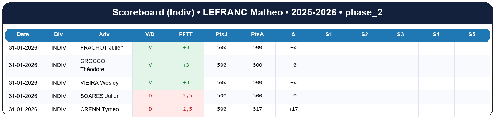phase 2  lefranc matheo  2025-2026  9467197  03 scoreboard indiv
