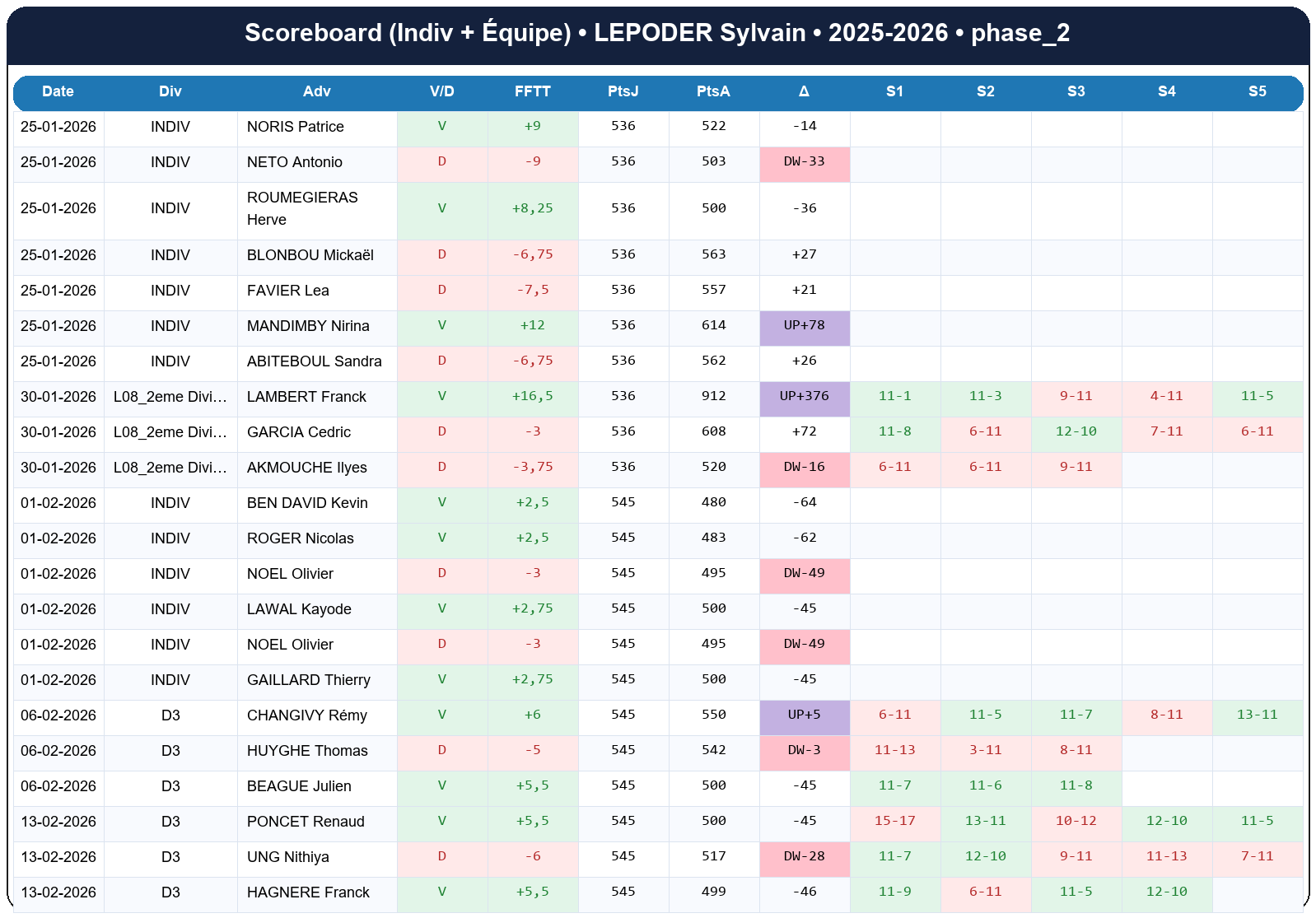 phase 2  lepoder sylvain  2025-2026  9456506  02 scoreboard