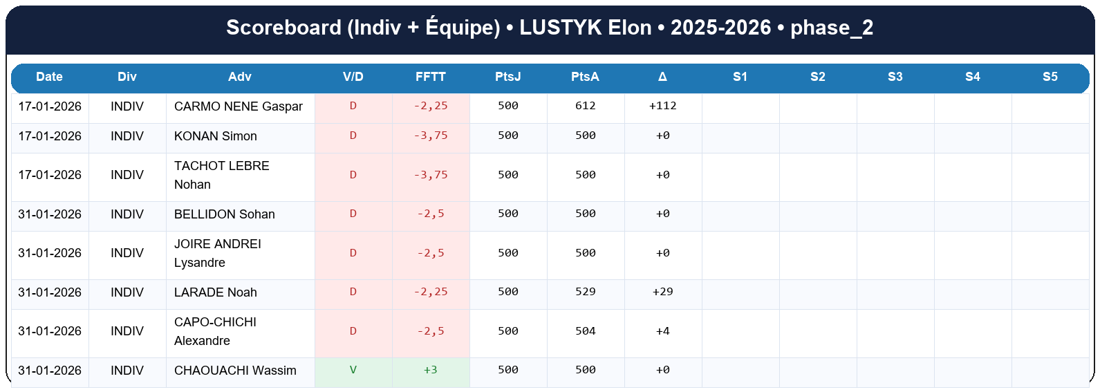 phase 2  lustyk elon  2025-2026  9469713  02 scoreboard