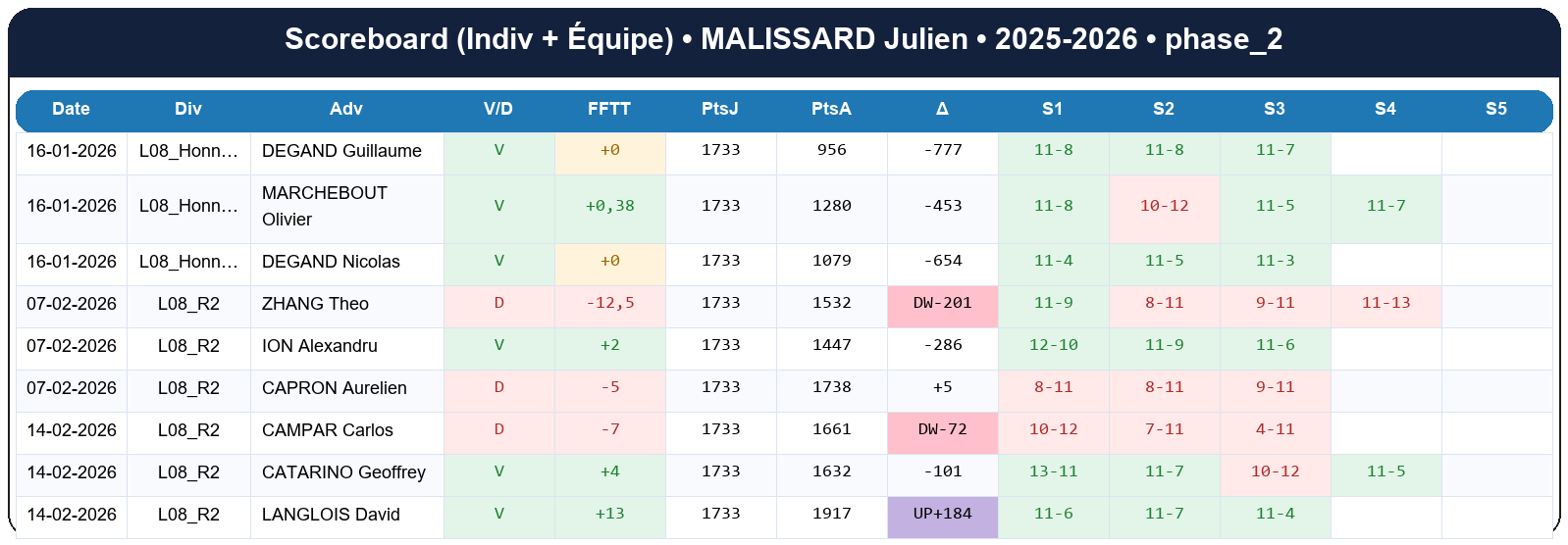 phase 2  malissard julien  2025-2026  942619  02 scoreboard