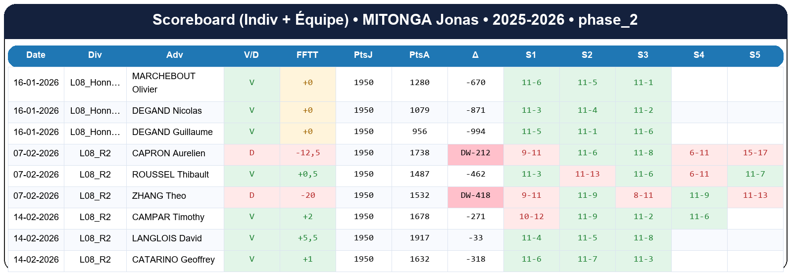 phase 2  mitonga jonas  2025-2026  9413306  02 scoreboard