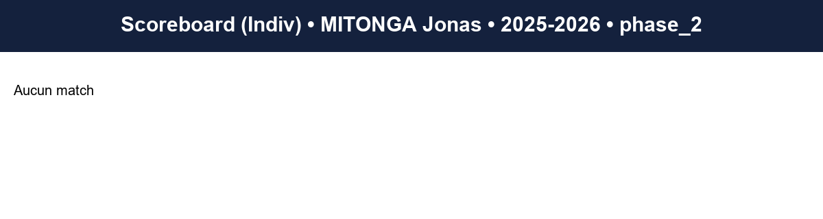 phase 2  mitonga jonas  2025-2026  9413306  03 scoreboard indiv