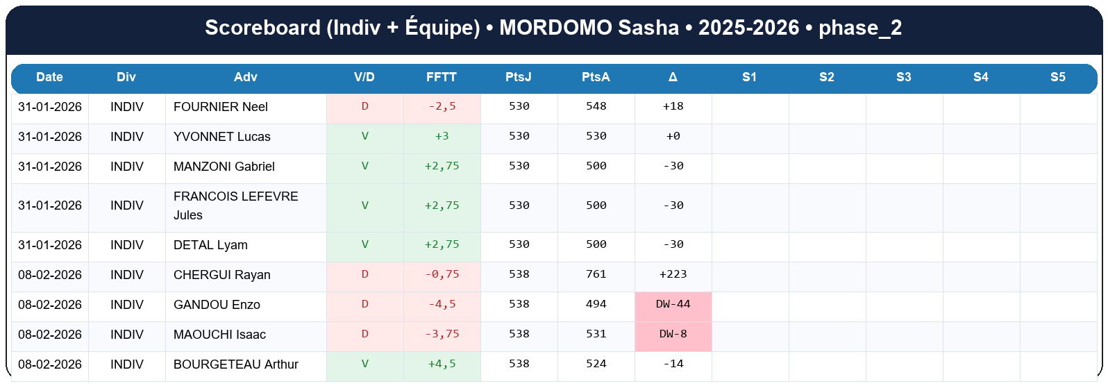 phase 2  mordomo sasha  2025-2026  9461977  02 scoreboard