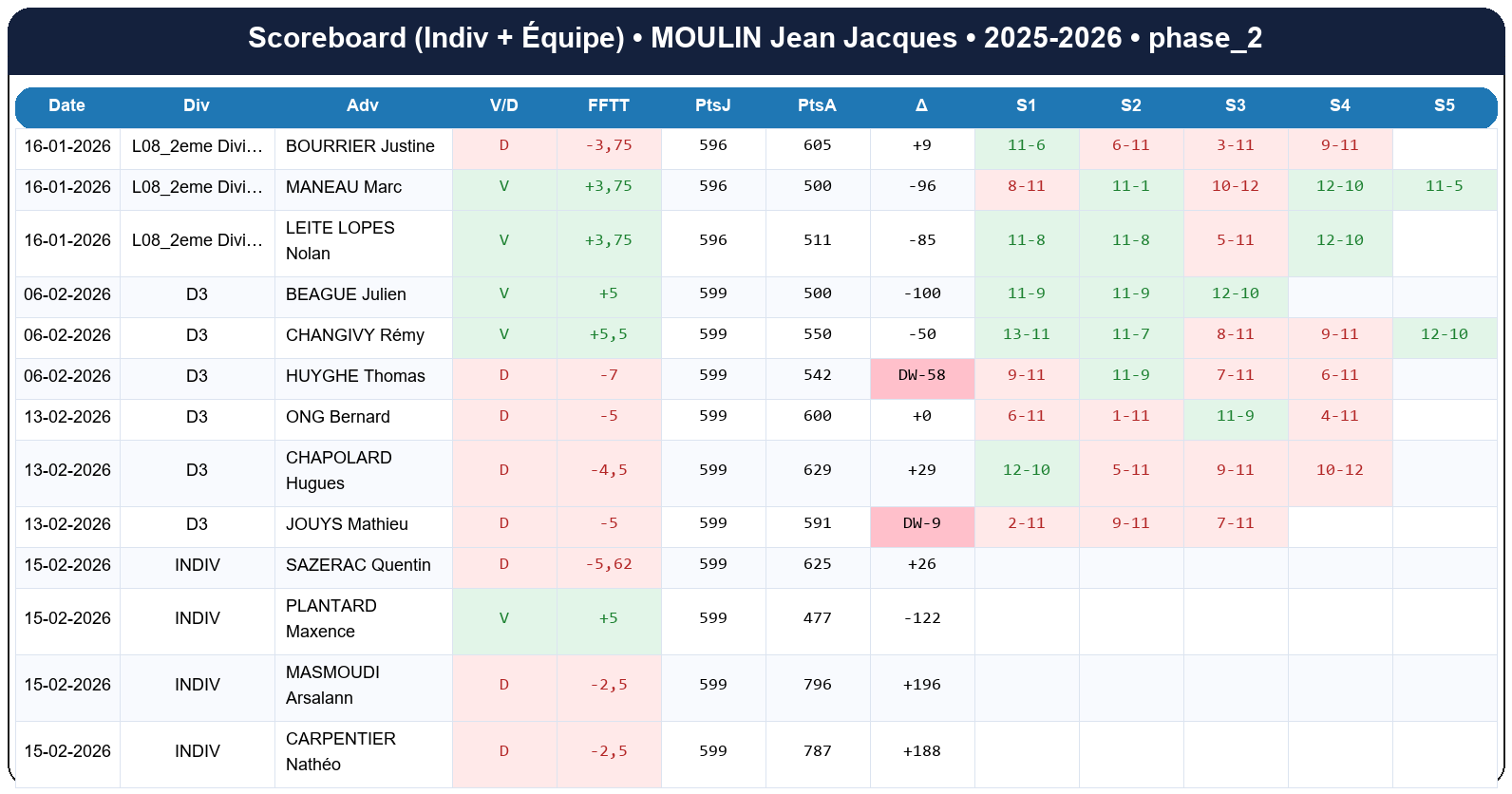 phase 2  moulin jean jacques  2025-2026  9424065  02 scoreboard