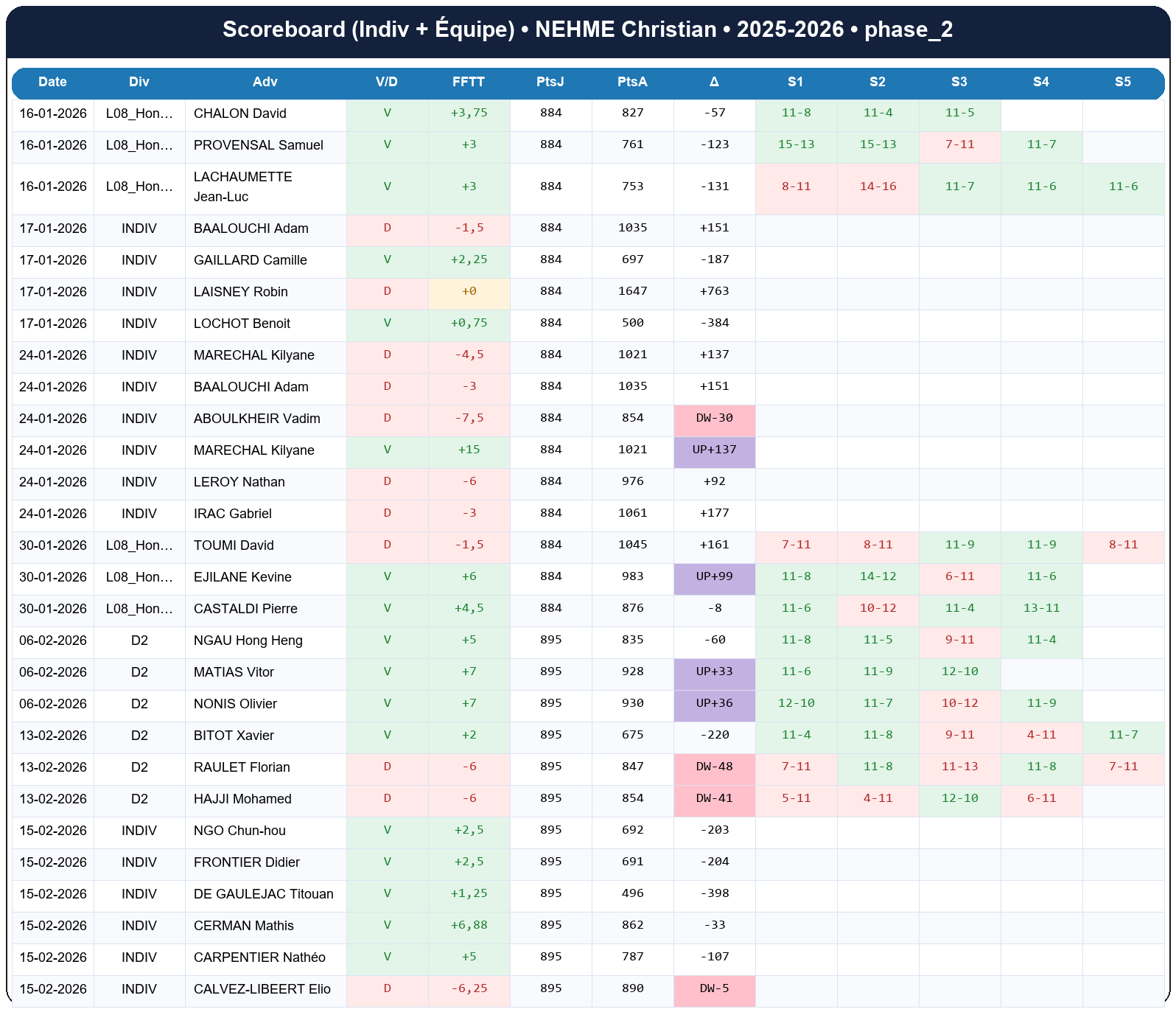 phase 2  nehme christian  2025-2026  9463937  02 scoreboard