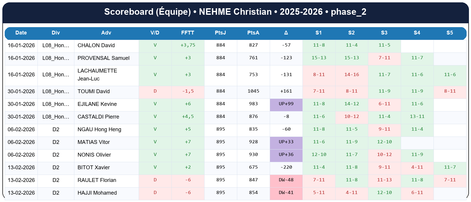 phase 2  nehme christian  2025-2026  9463937  04 scoreboard equipe