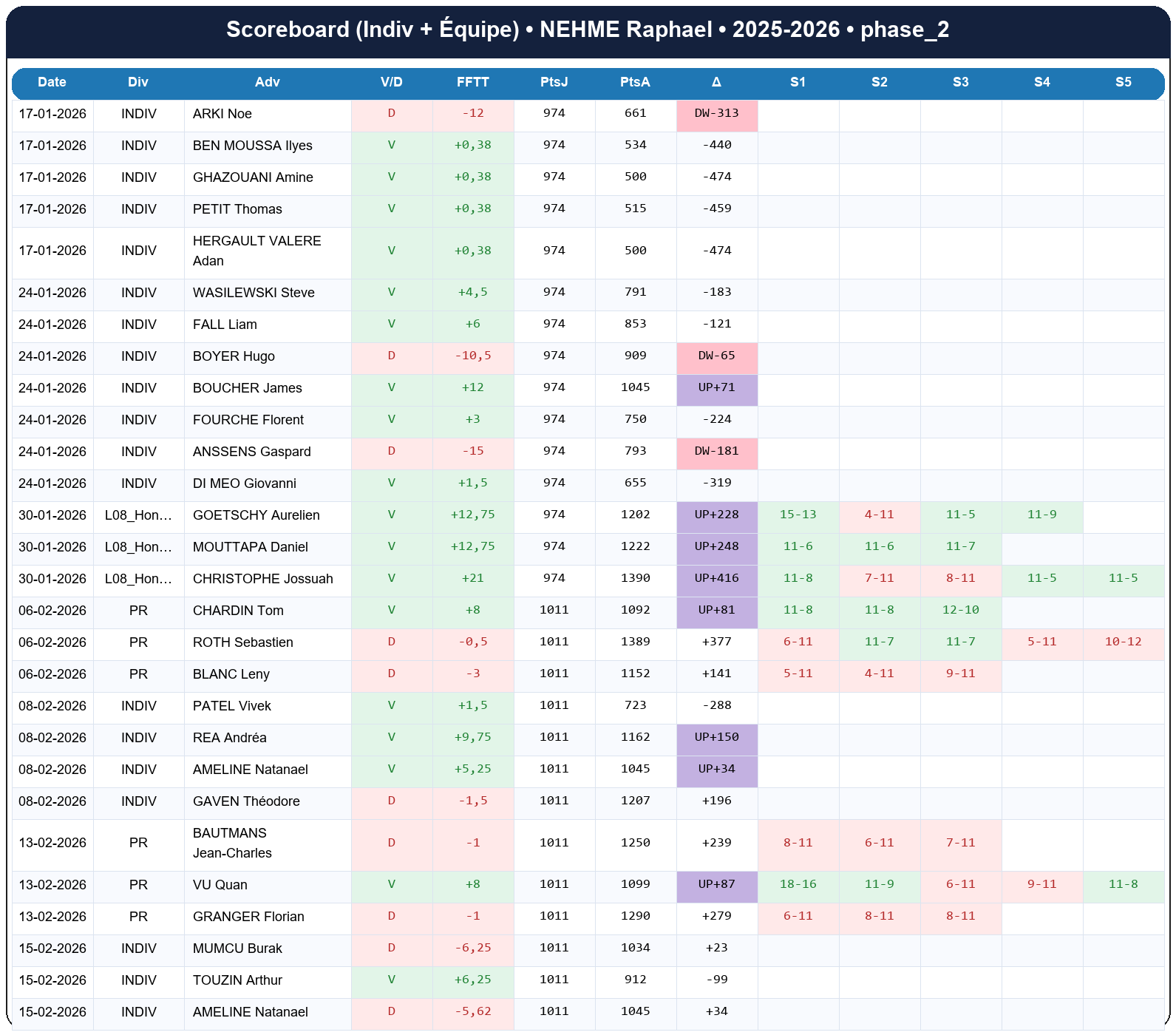 phase 2  nehme raphael  2025-2026  9462649  02 scoreboard