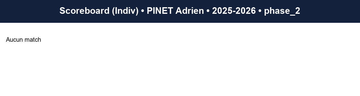 phase 2  pinet adrien  2025-2026  9467944  03 scoreboard indiv