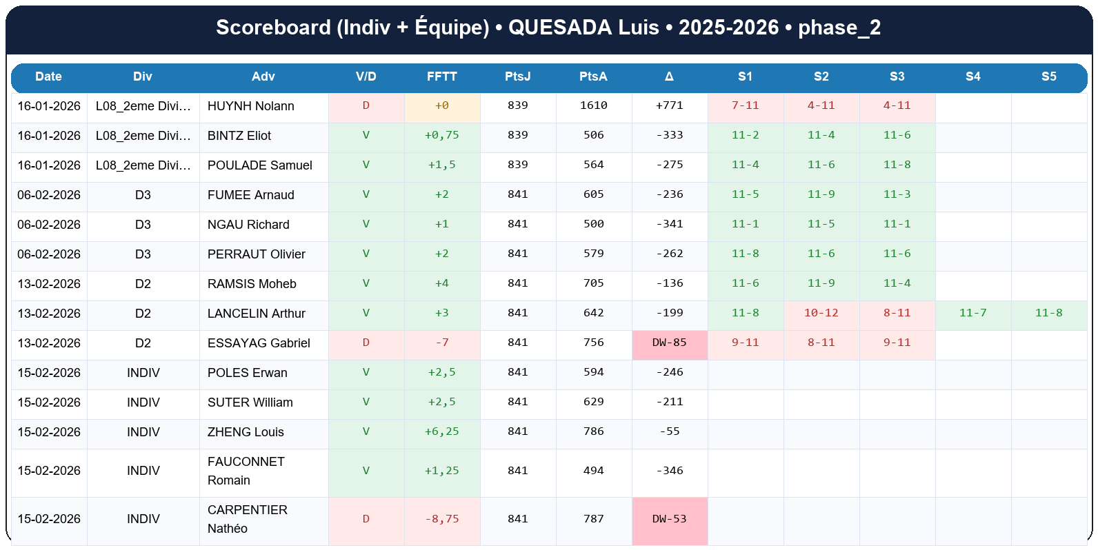 phase 2  quesada luis  2025-2026  9454694  02 scoreboard