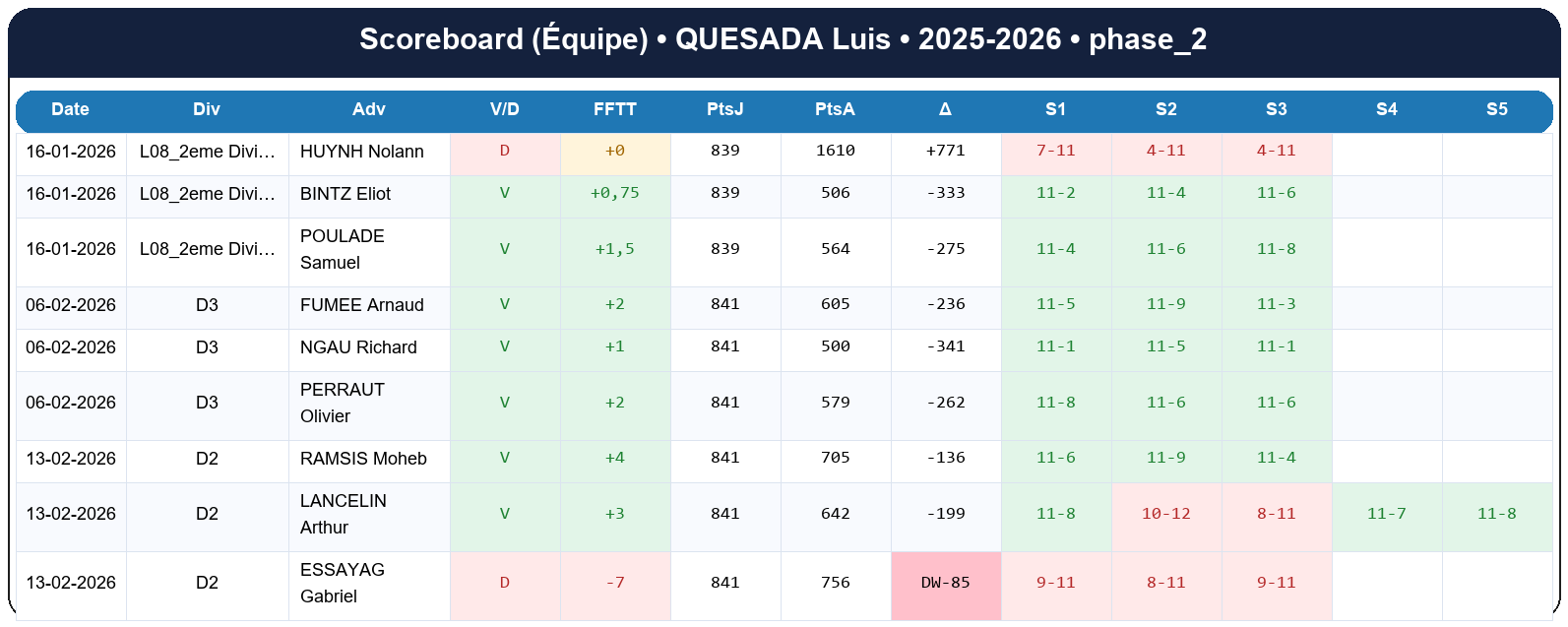 phase 2  quesada luis  2025-2026  9454694  04 scoreboard equipe