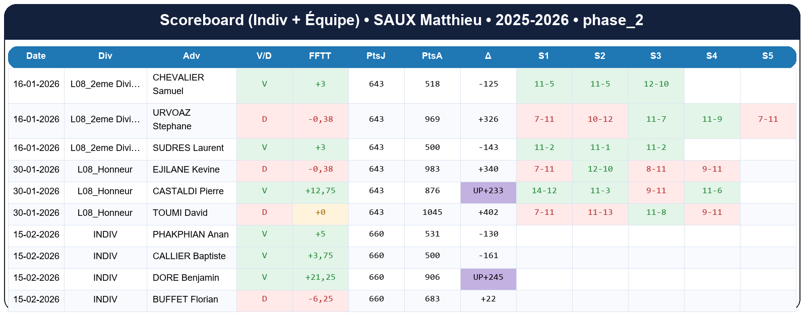 phase 2  saux matthieu  2025-2026  9465345  02 scoreboard