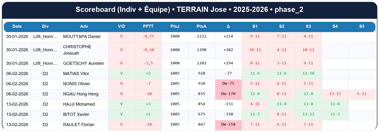 phase 2  terrain jose  2025-2026  9227492  02 scoreboard