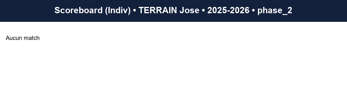 phase 2  terrain jose  2025-2026  9227492  03 scoreboard indiv