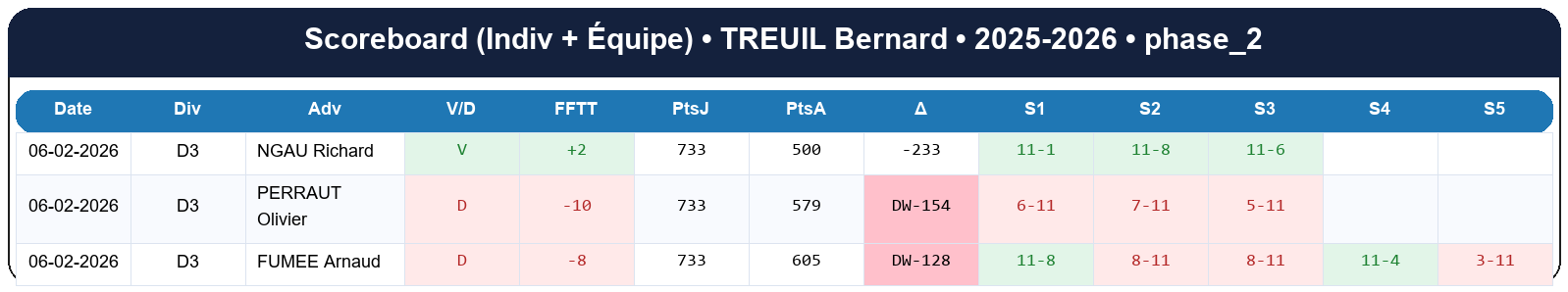 phase 2  treuil bernard  2025-2026  941327  02 scoreboard