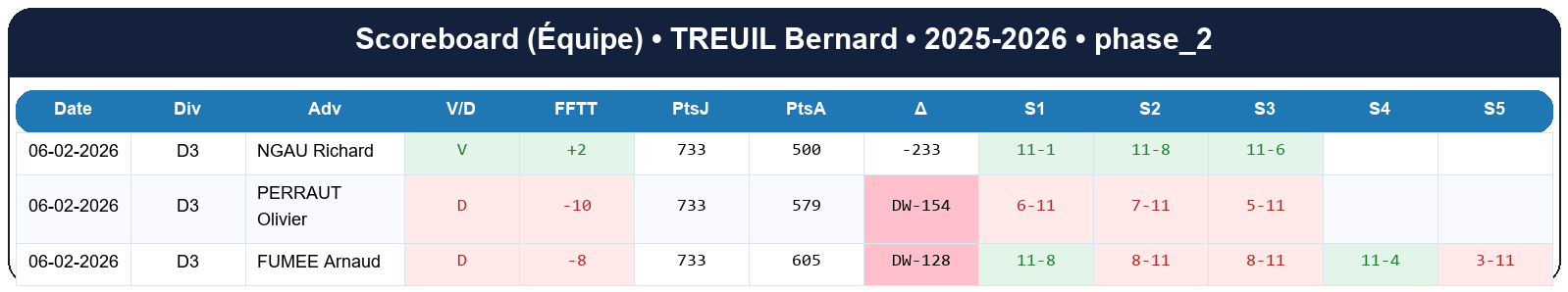 phase 2  treuil bernard  2025-2026  941327  04 scoreboard equipe