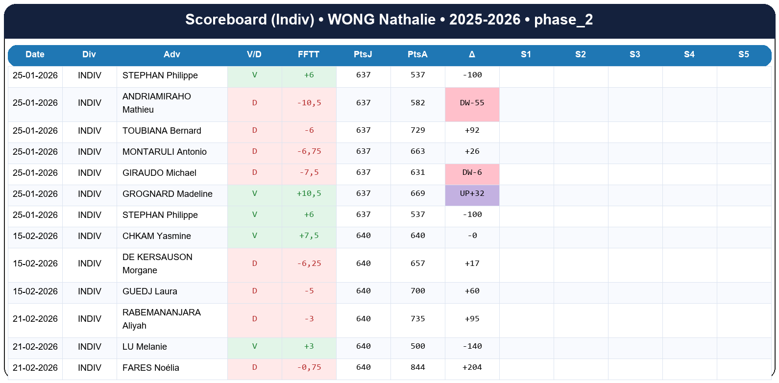 phase 2  wong nathalie  2025-2026  9445162  03 scoreboard indiv