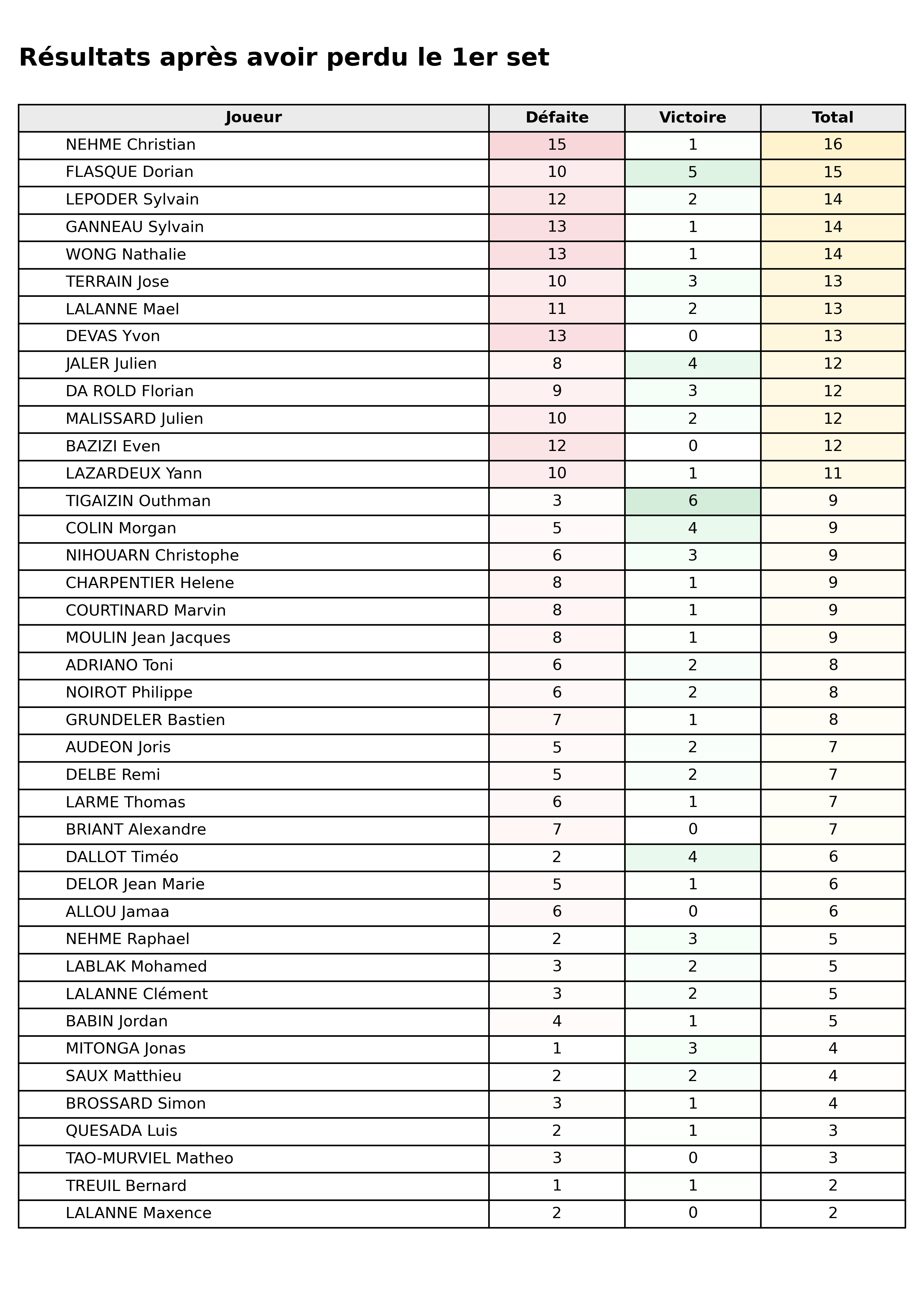 phase 1  bloc 01 apres perdu set1