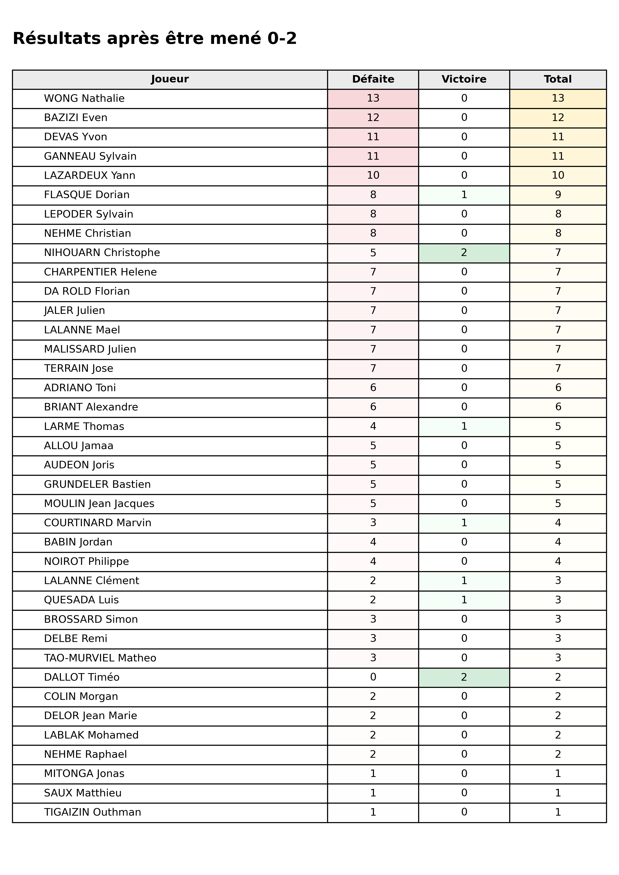 phase 1  bloc 03 apres 0 2