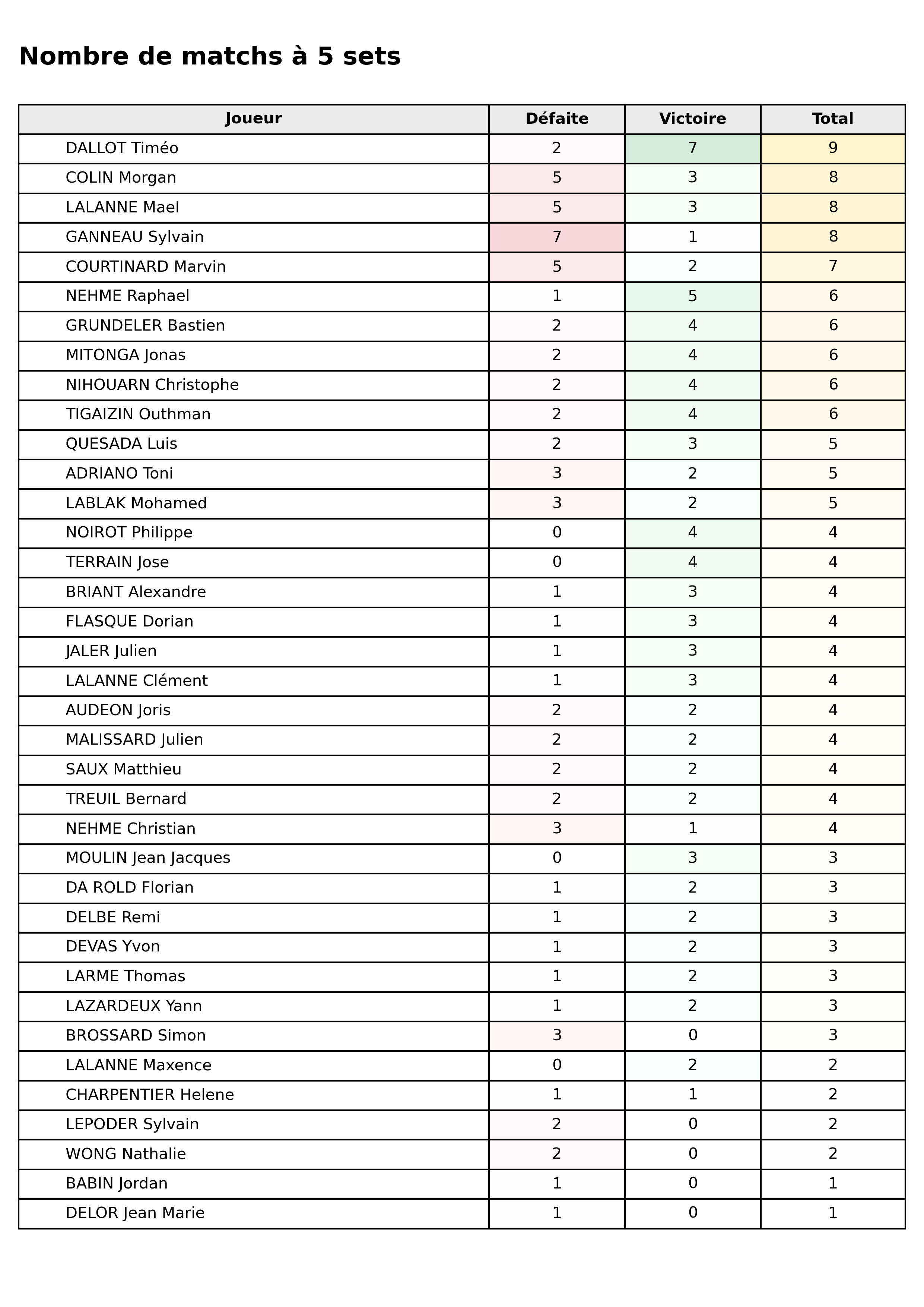 phase 1  bloc 08 matchs 5 sets