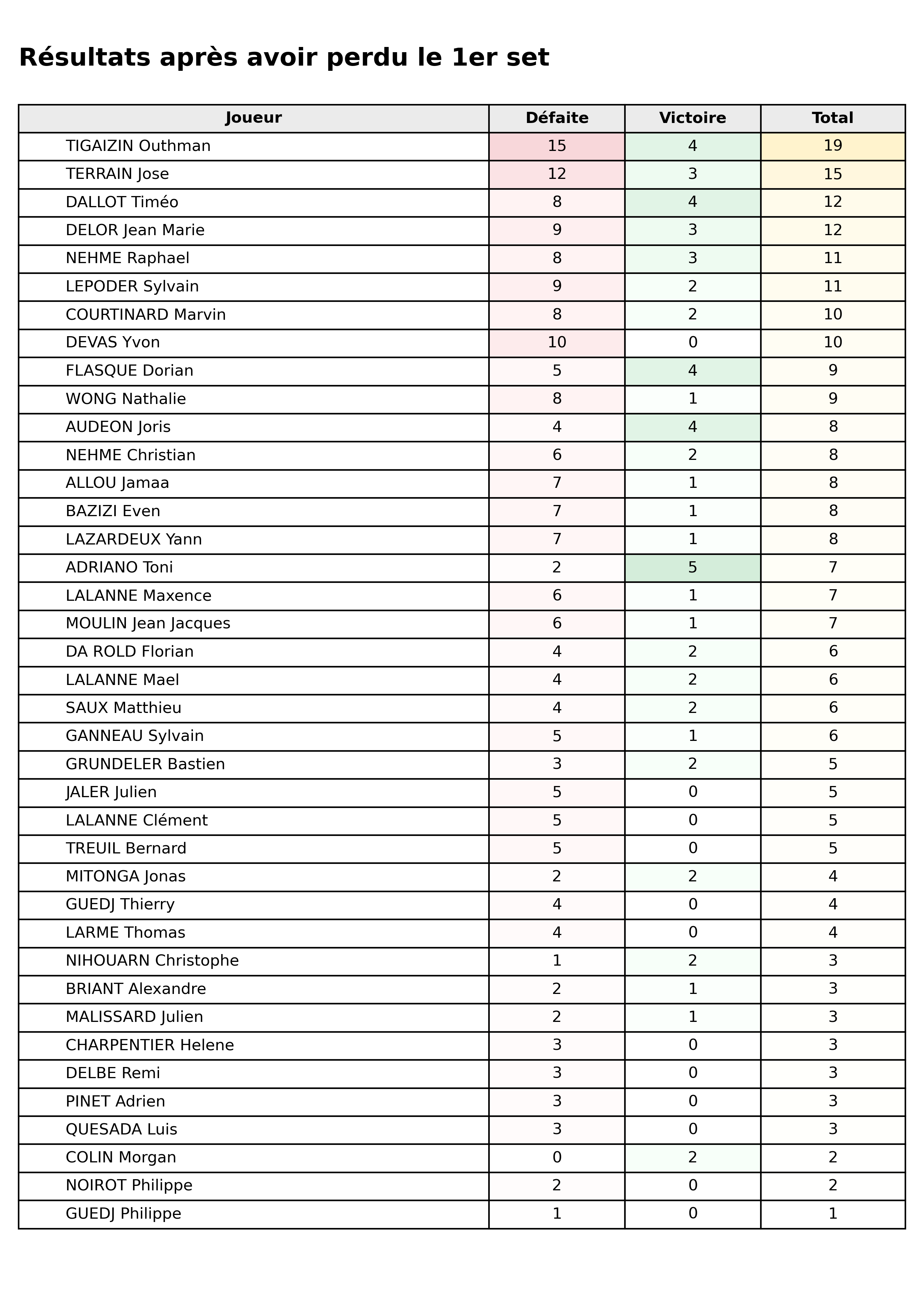 phase 2  bloc 01 apres perdu set1