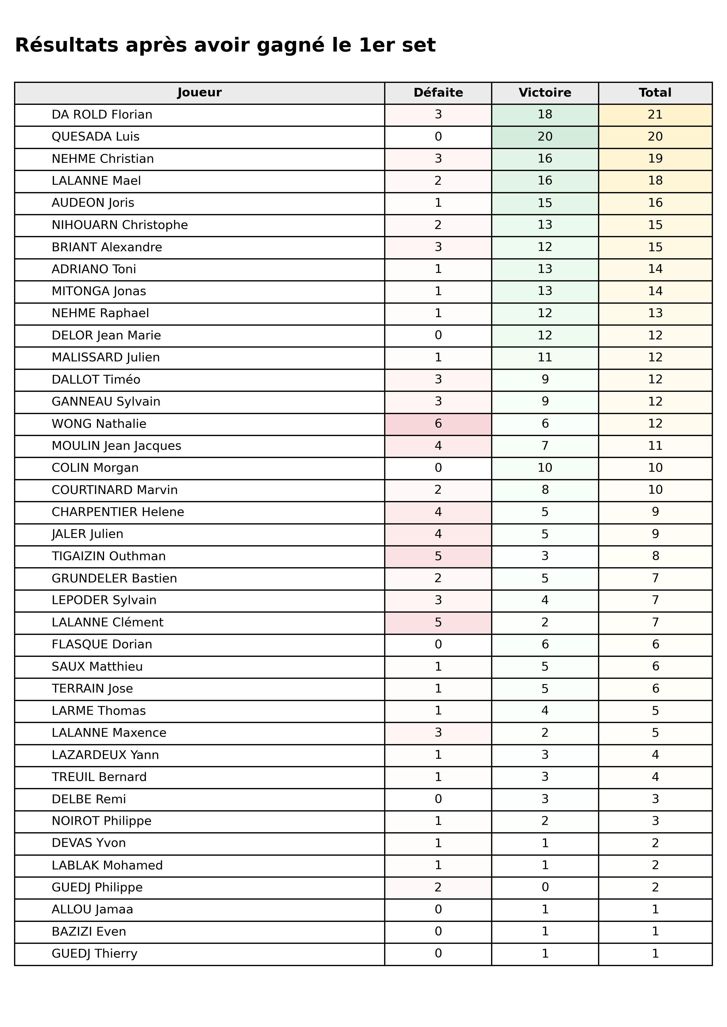 phase 2  bloc 02 apres gagne set1