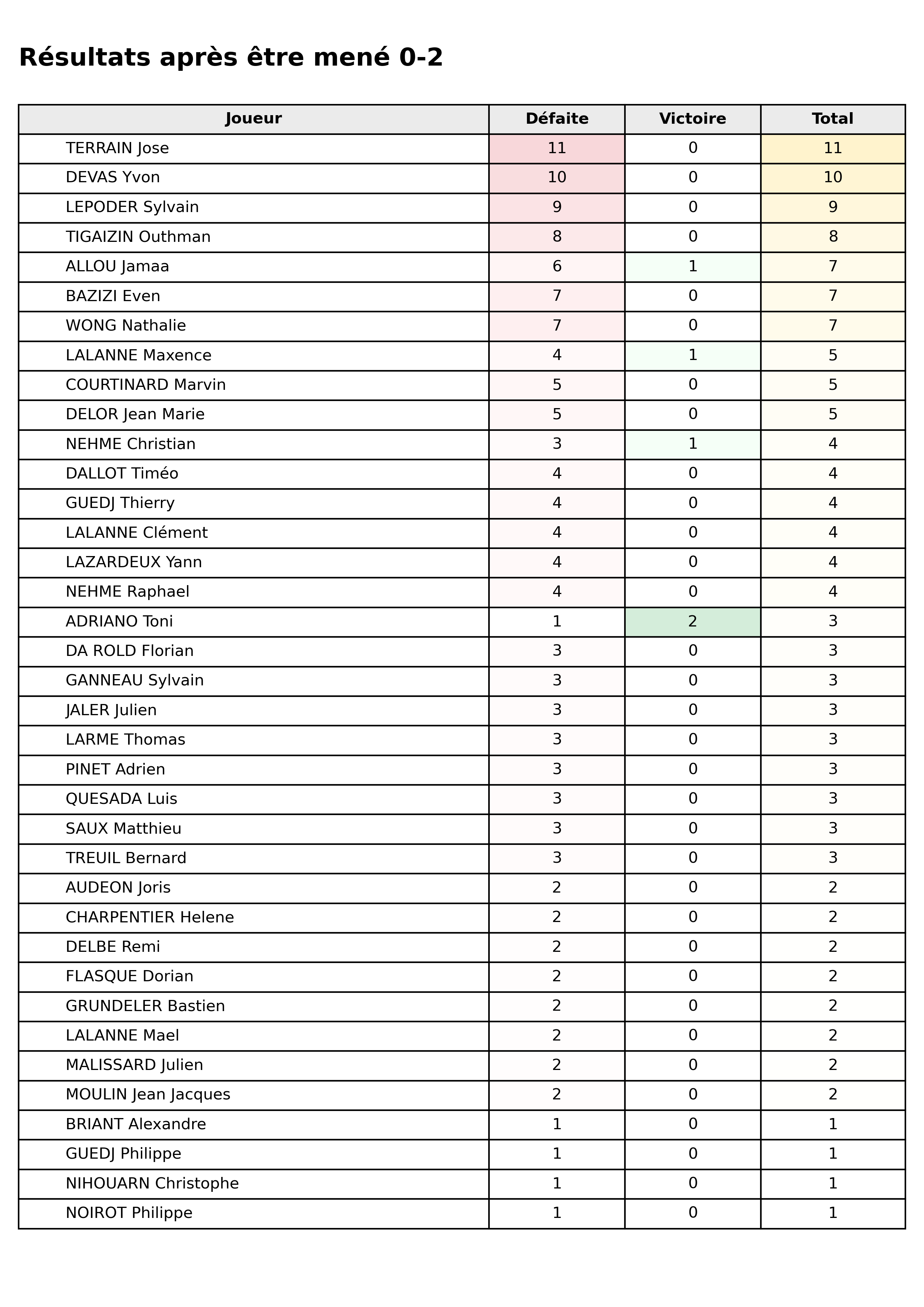 phase 2  bloc 03 apres 0 2