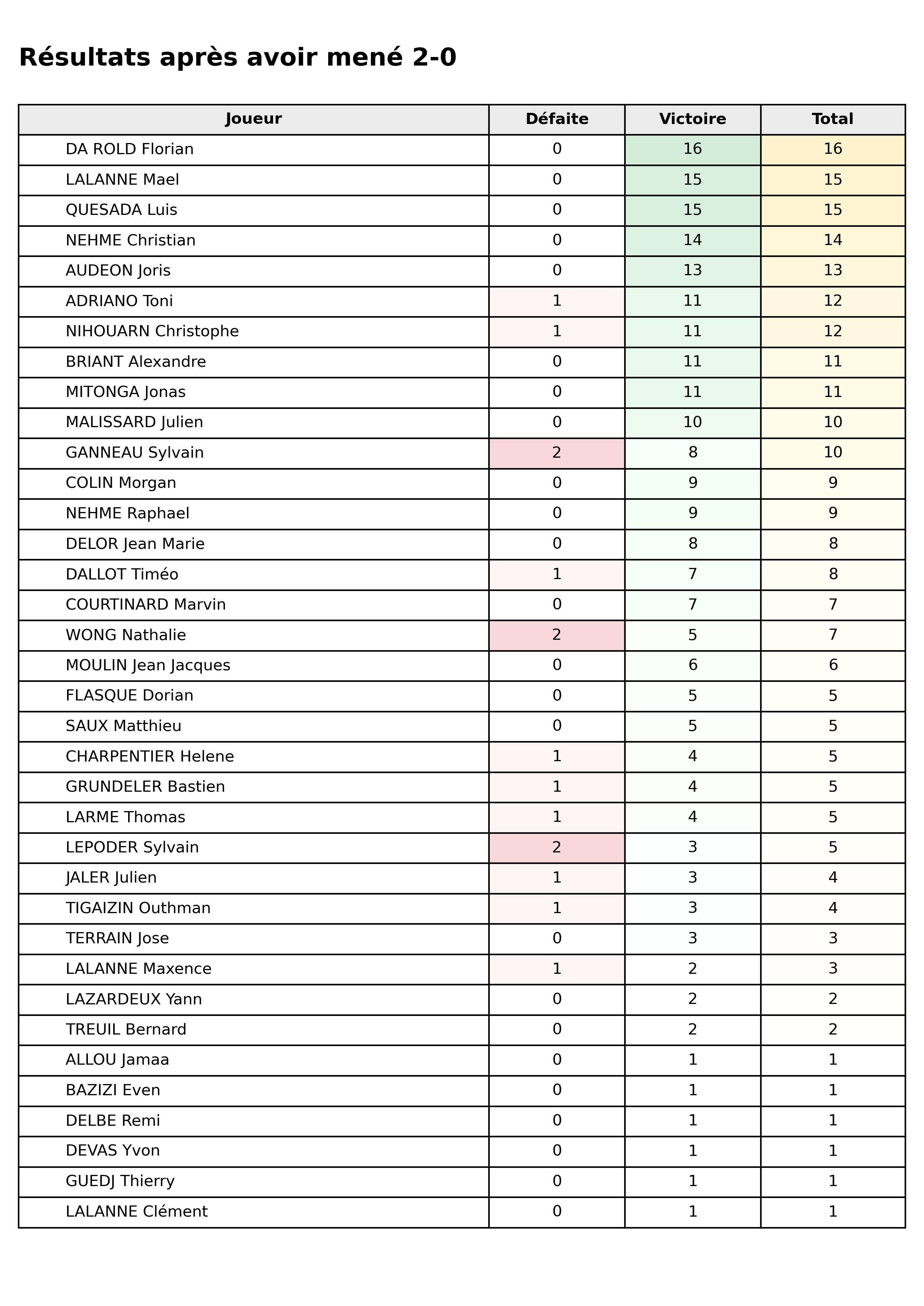 phase 2  bloc 04 apres 2 0