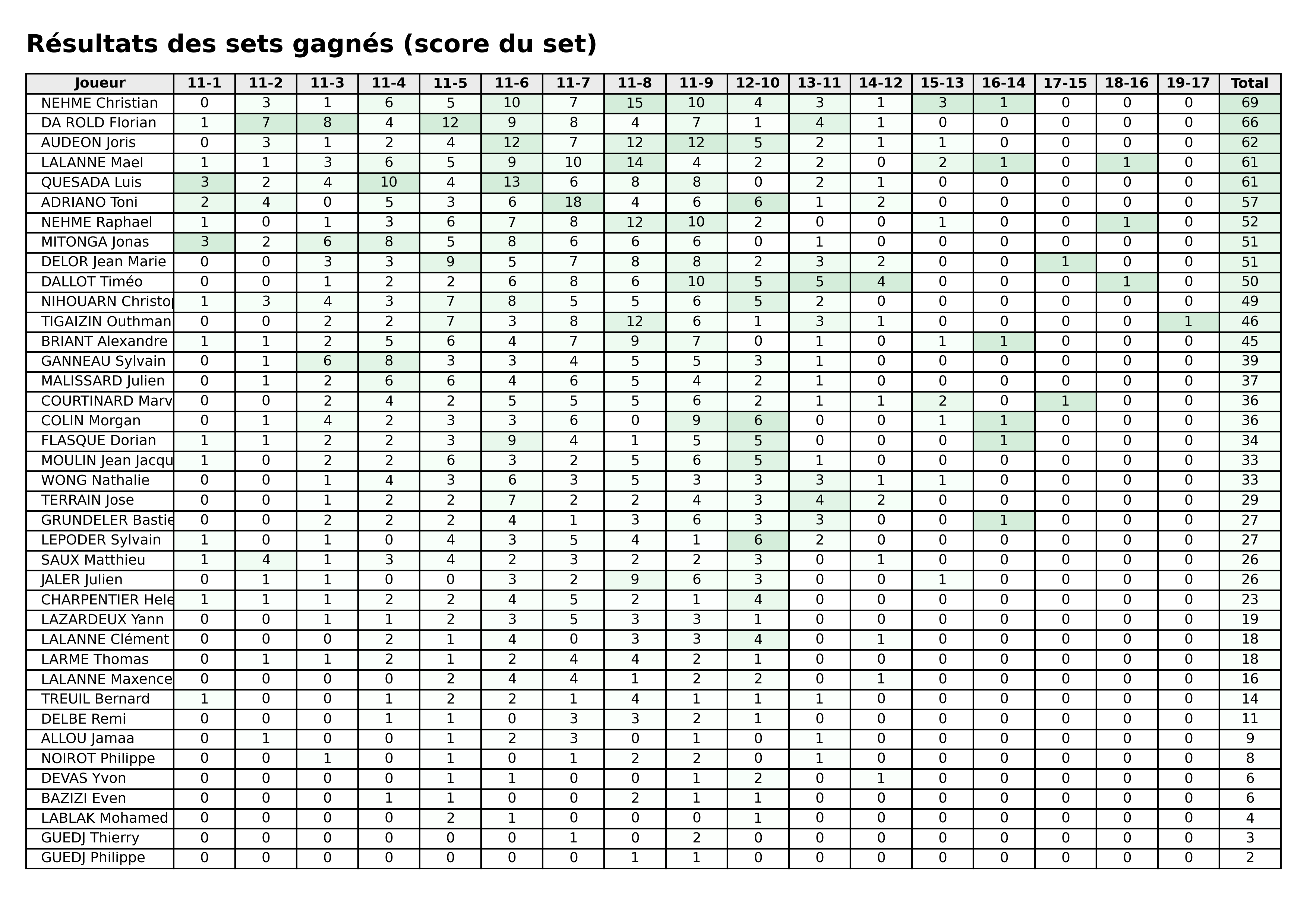 phase 2  bloc 06 sets gagnes