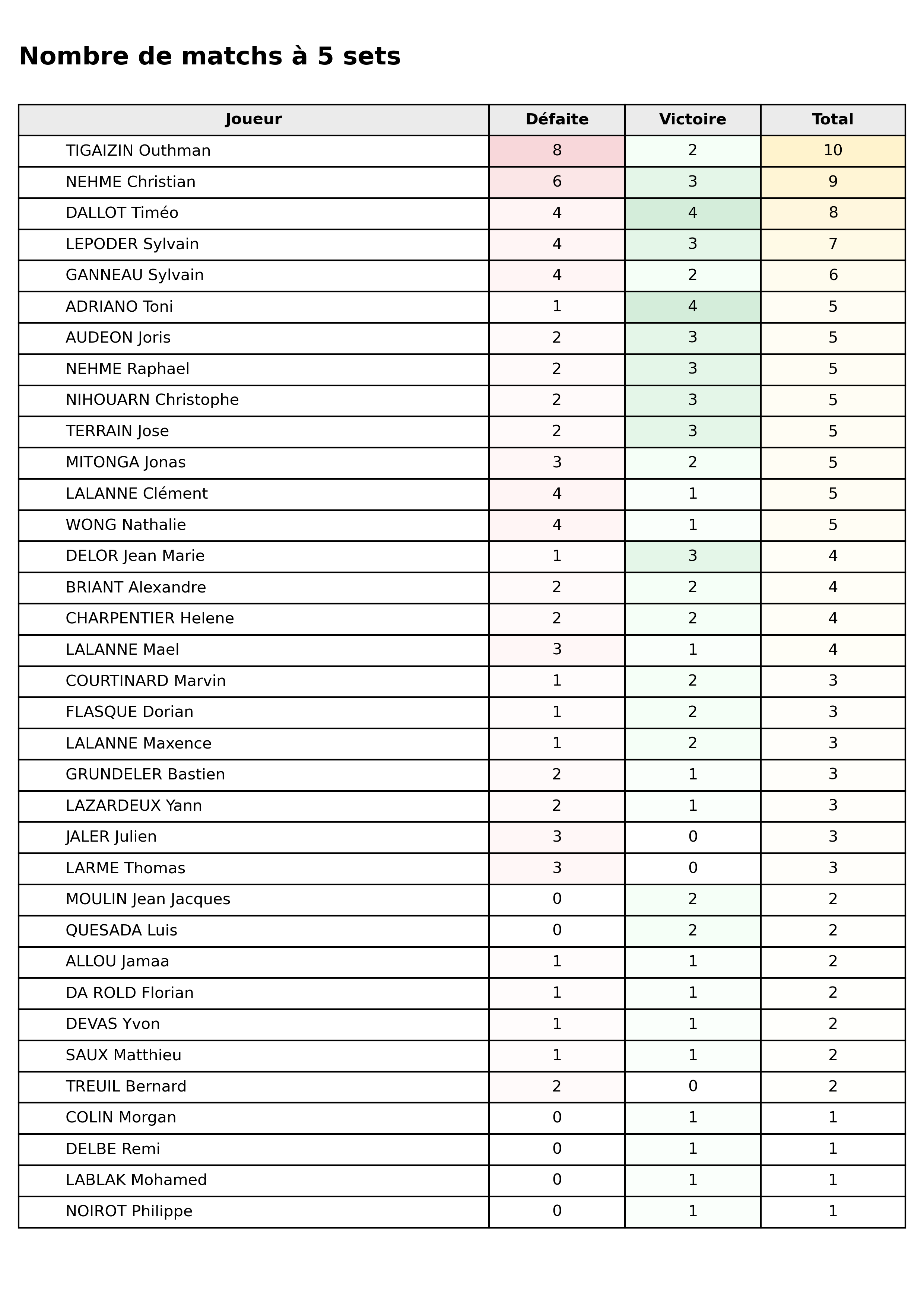 phase 2  bloc 08 matchs 5 sets