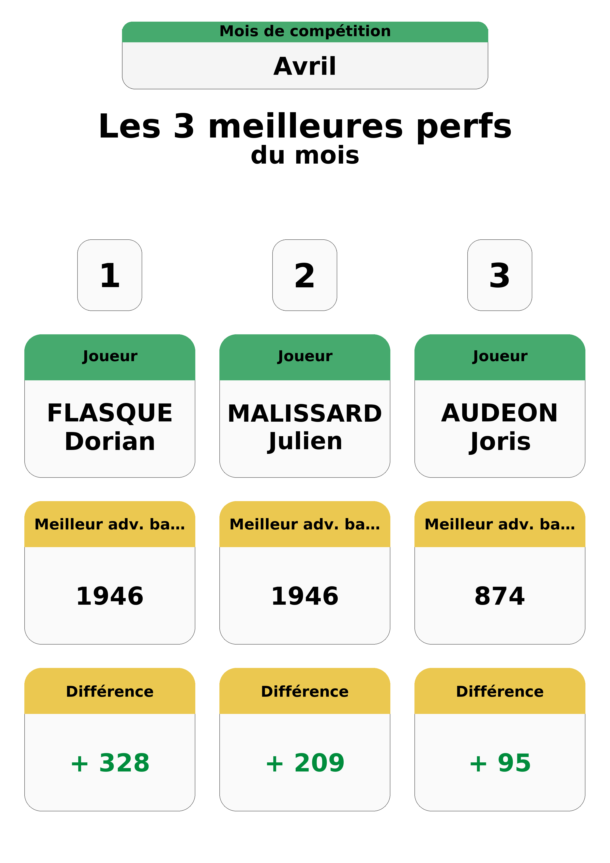 avril  vril top 3 perfs