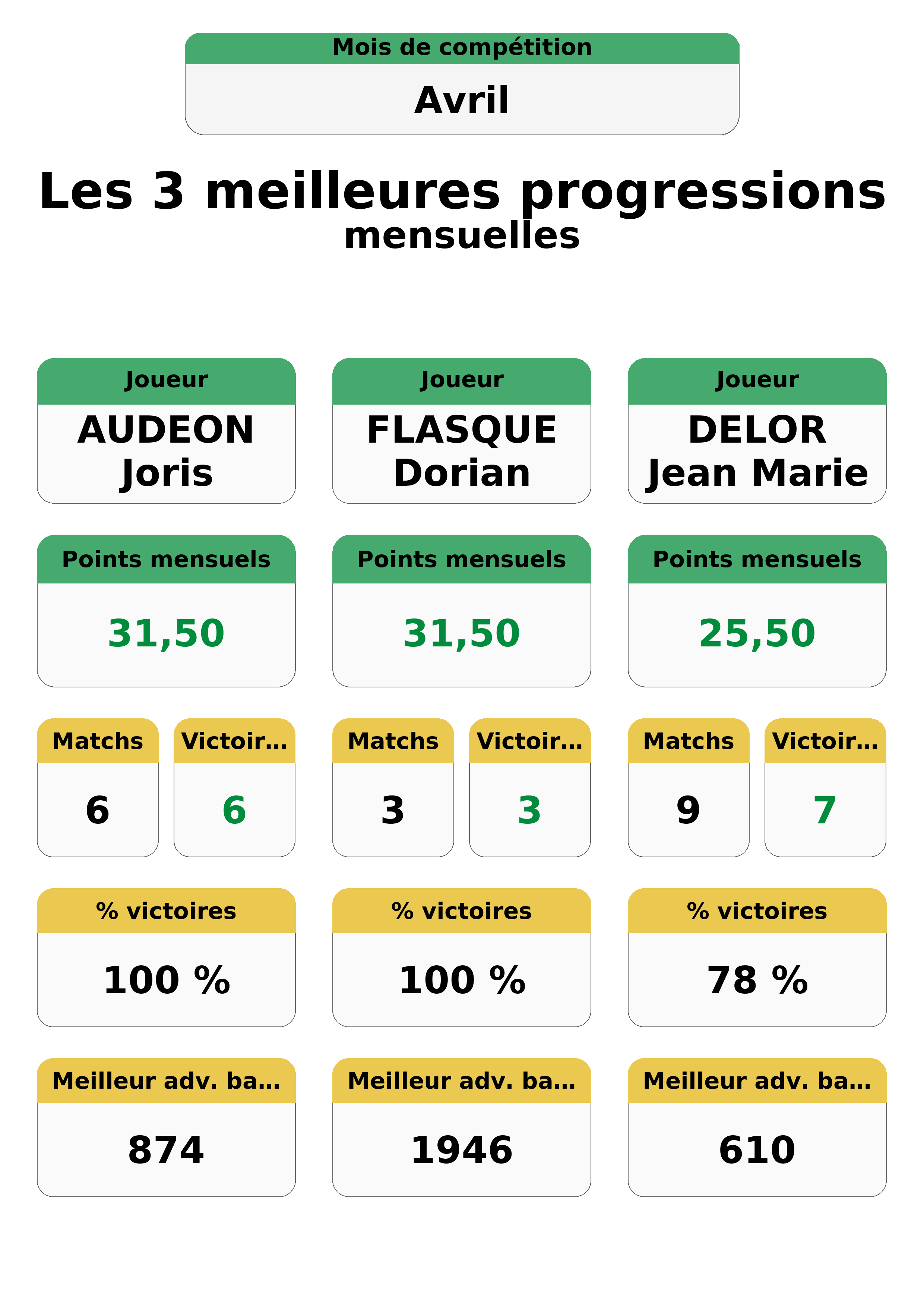 avril  vril top 3 progressions