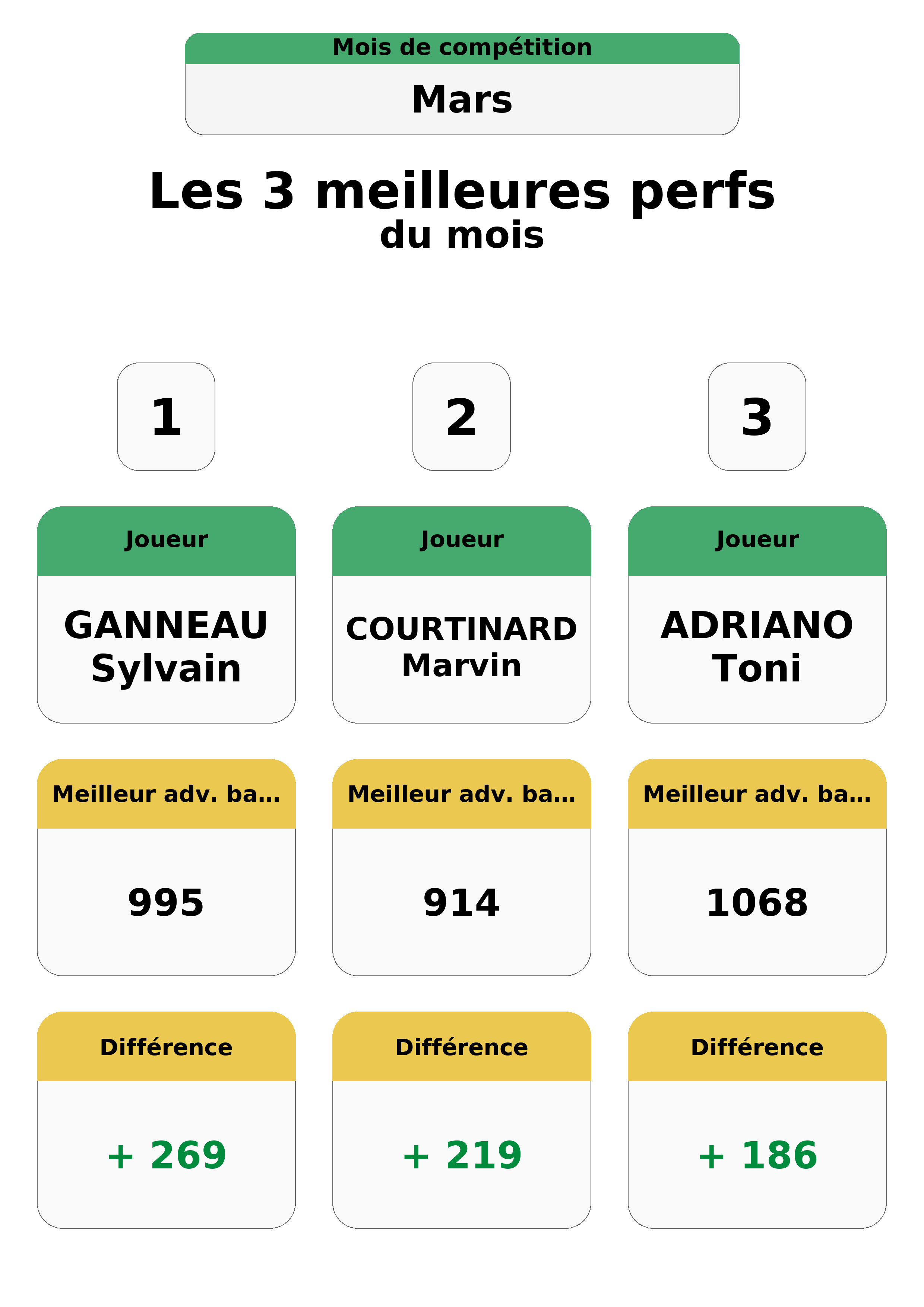 mars  ars top 3 perfs