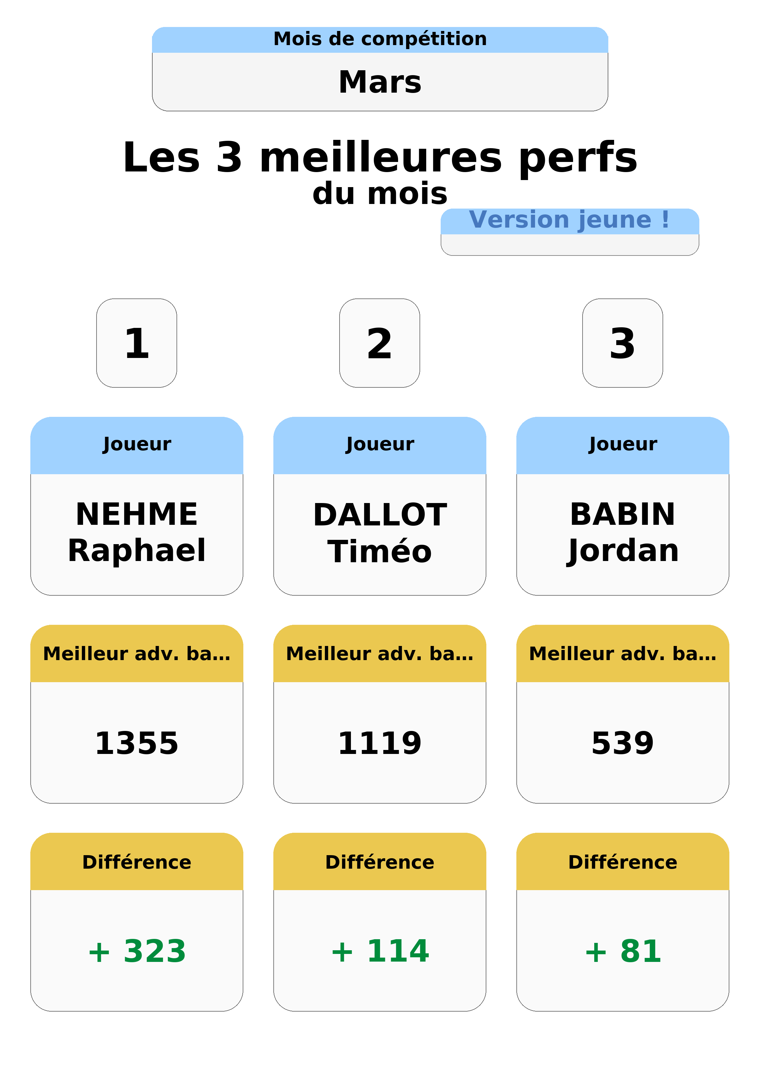 mars  ars top 3 perfs jeunes
