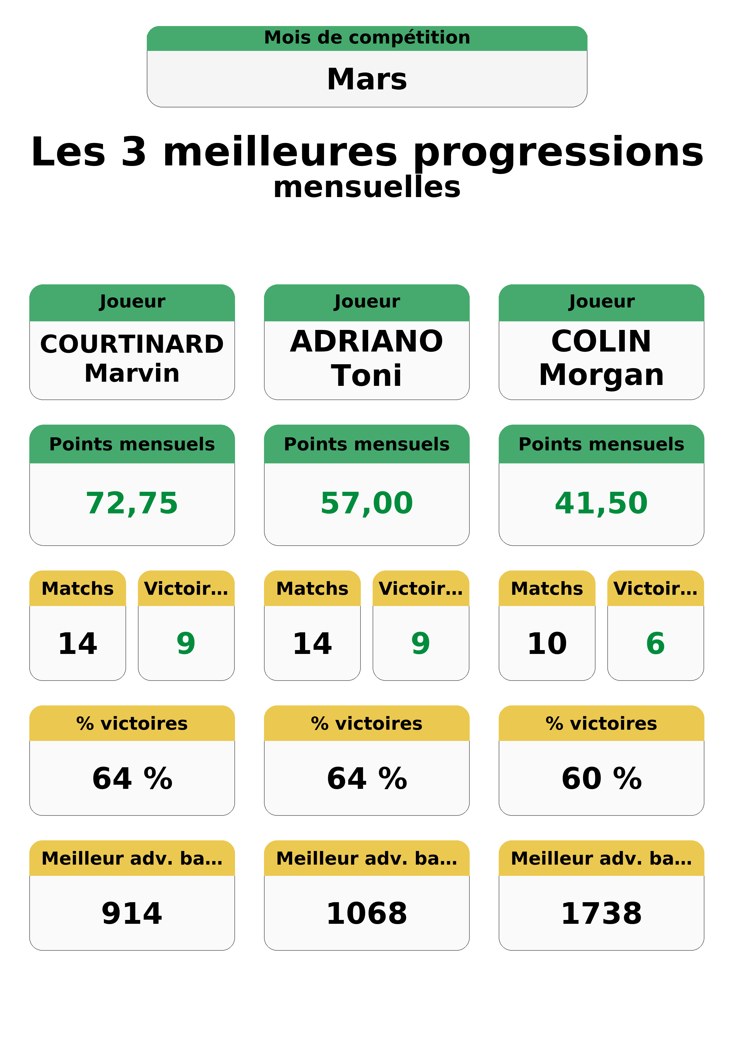 mars  ars top 3 progressions