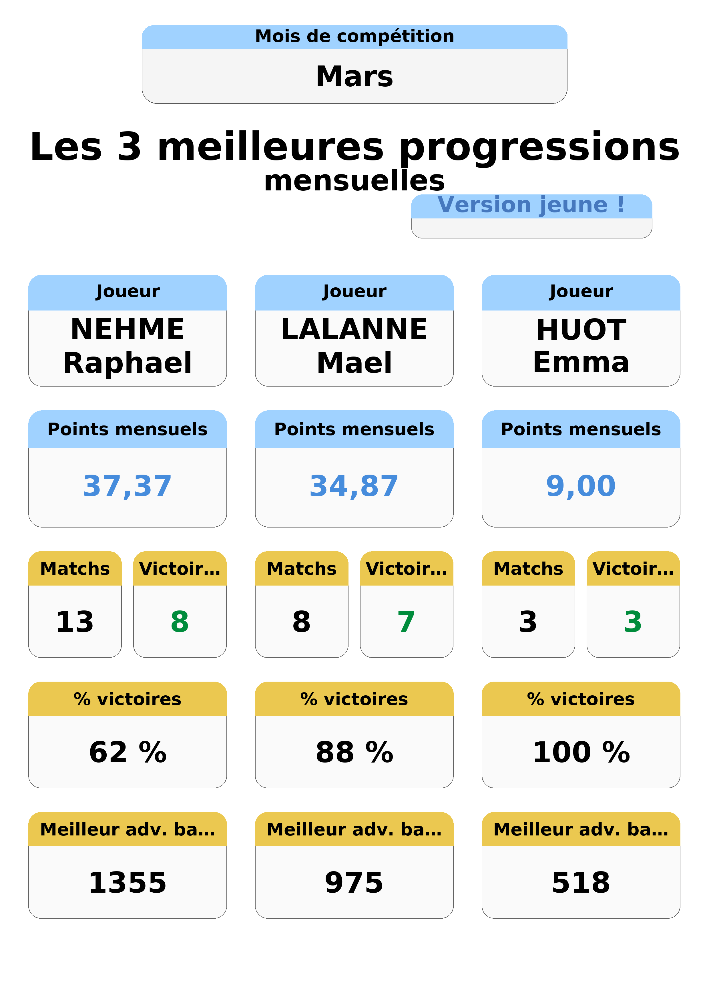 mars  ars top 3 progressions jeunes