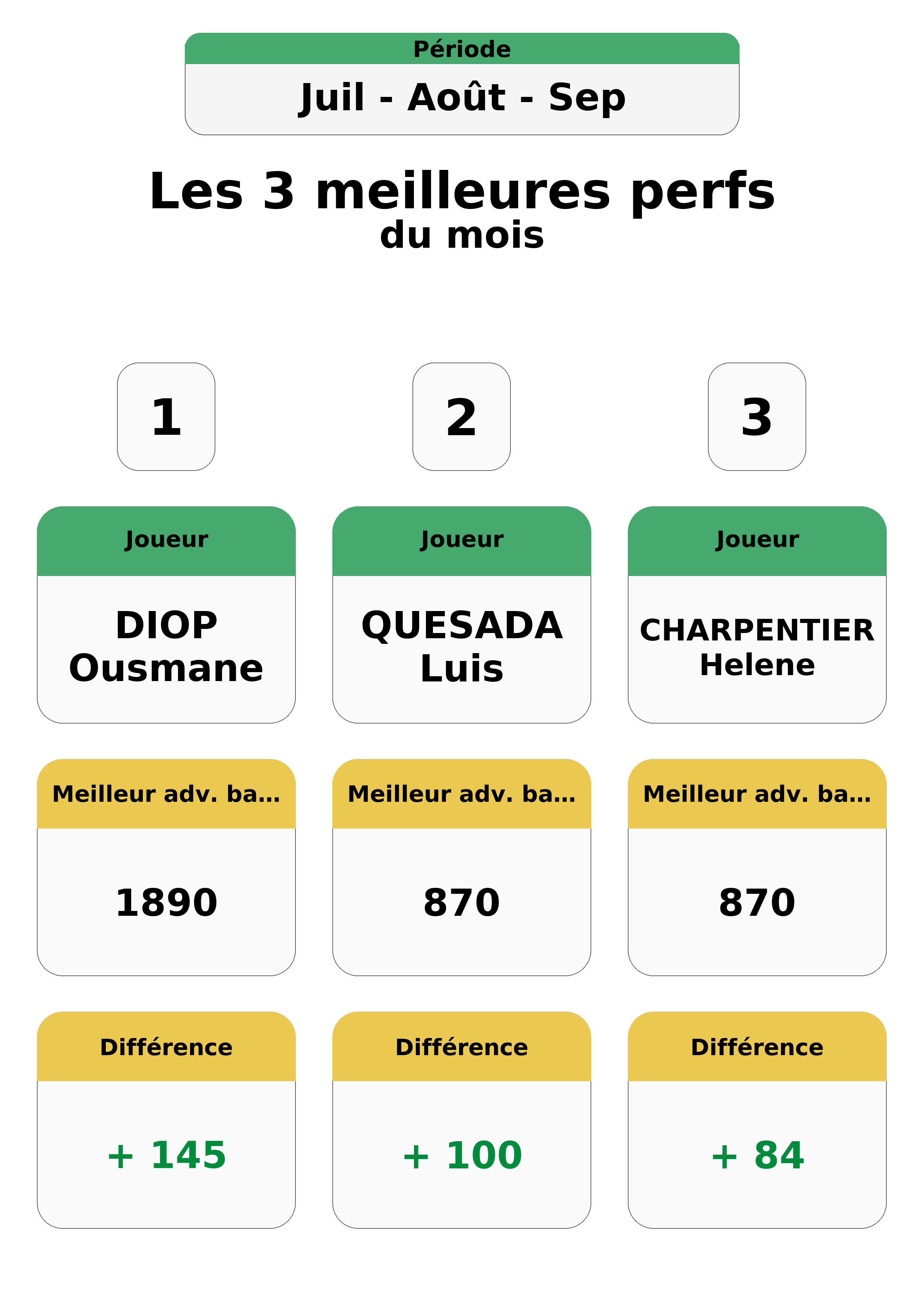 aout juillet septembre  uil out ep top 3 perfs