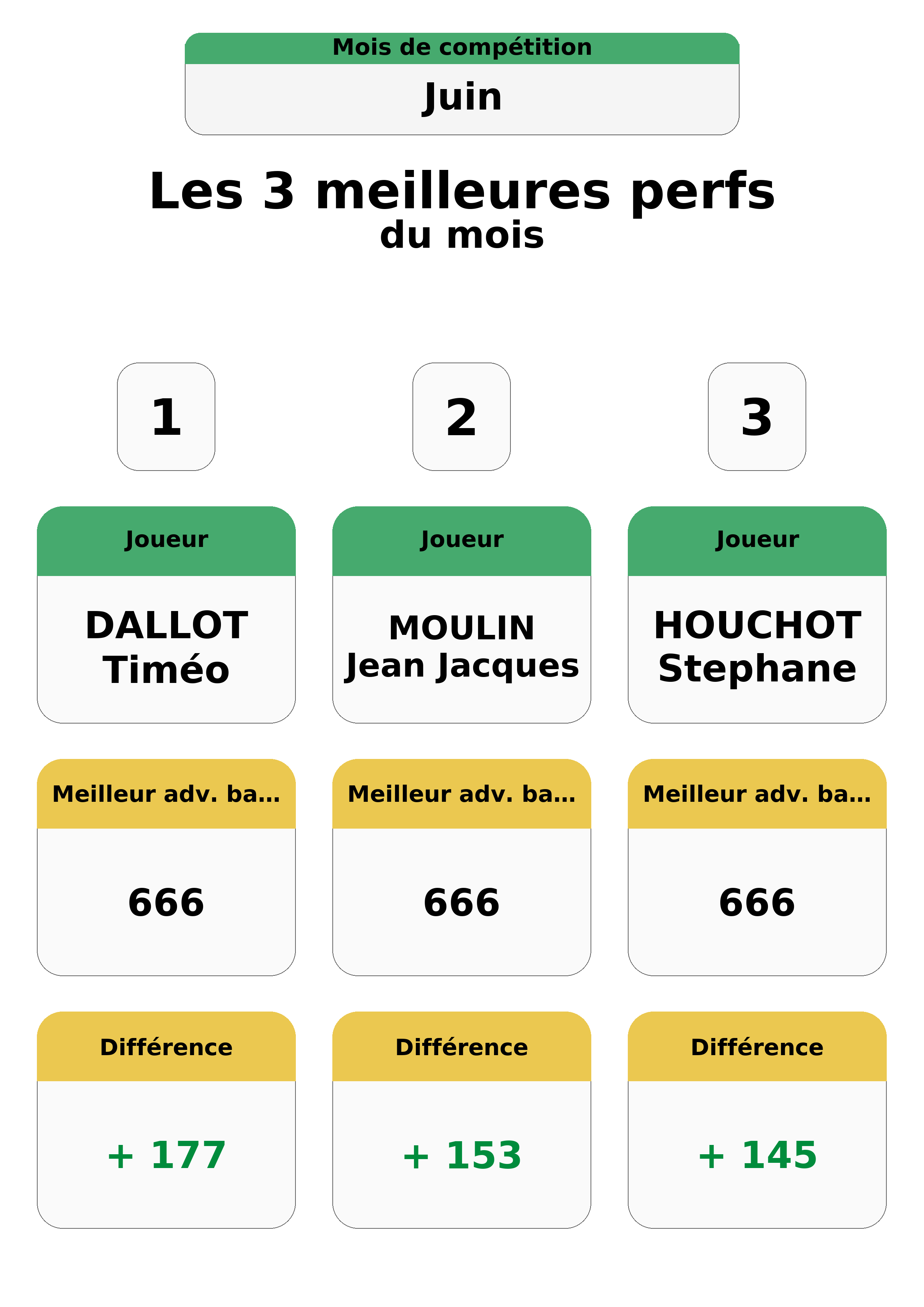 juin  uin top 3 perfs