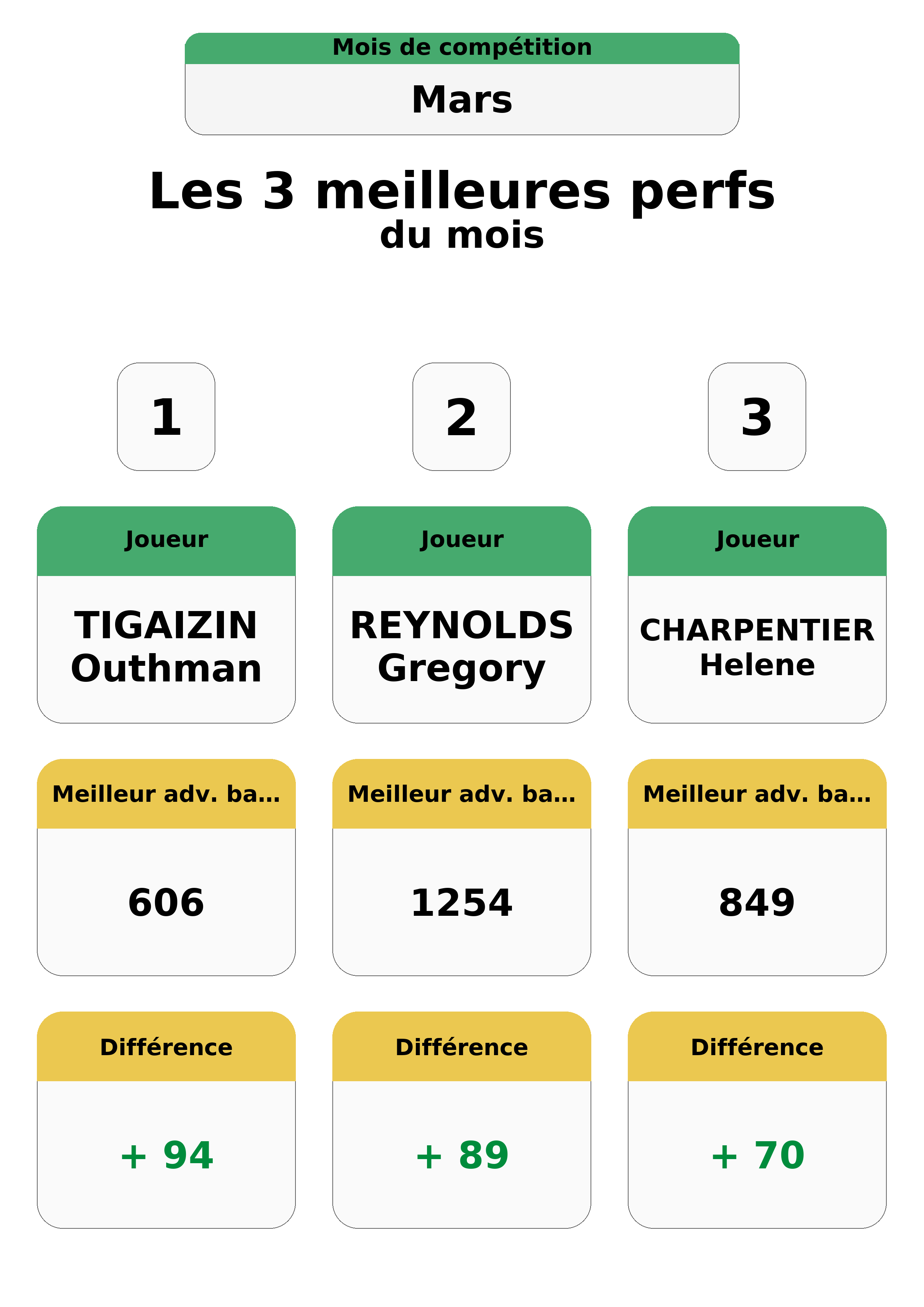 mars  ars top 3 perfs