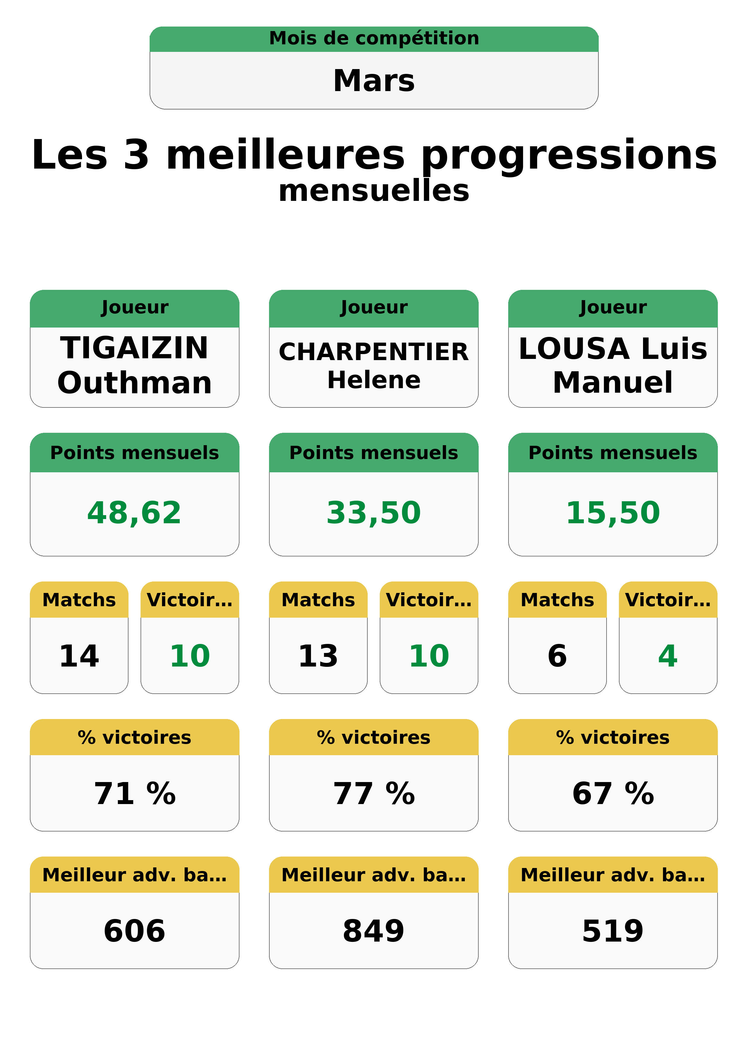 mars  ars top 3 progressions