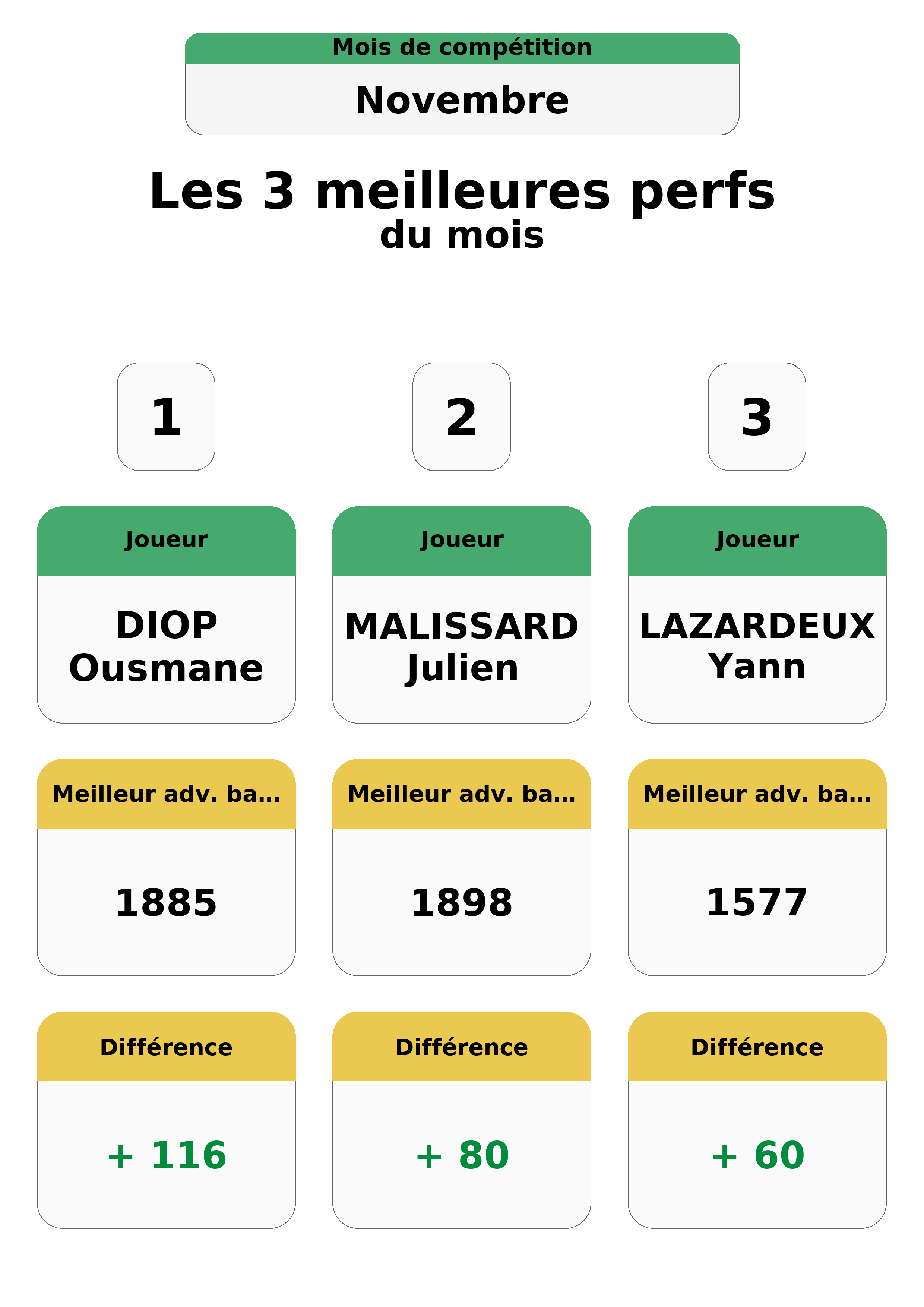 novembre  ovembre top 3 perfs