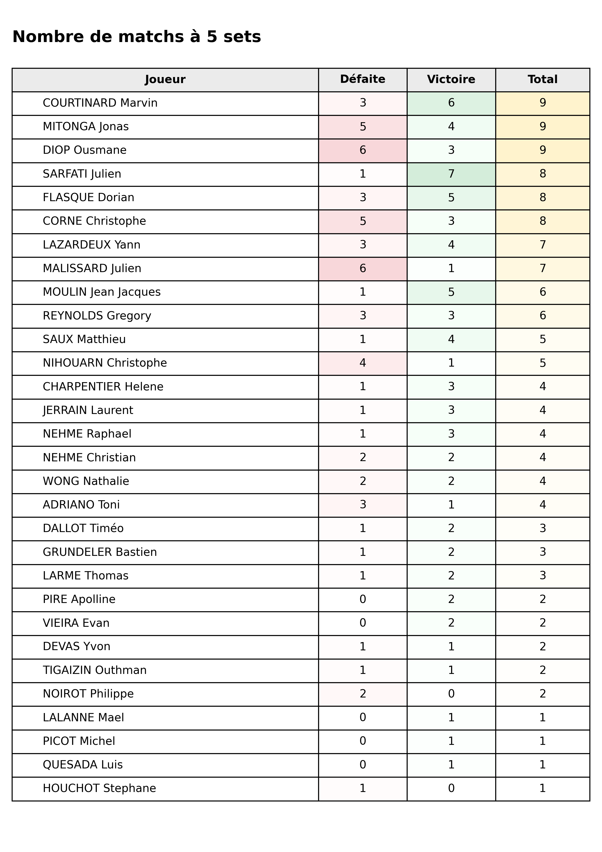 phase 1  bloc 08 matchs 5 sets