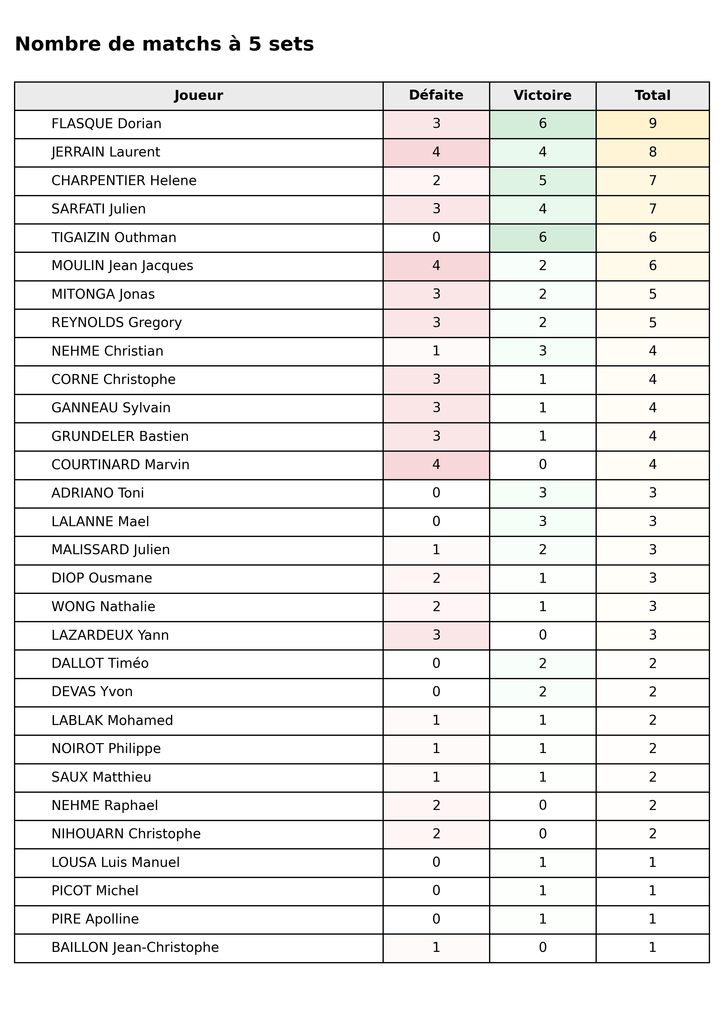 phase 2  bloc 08 matchs 5 sets