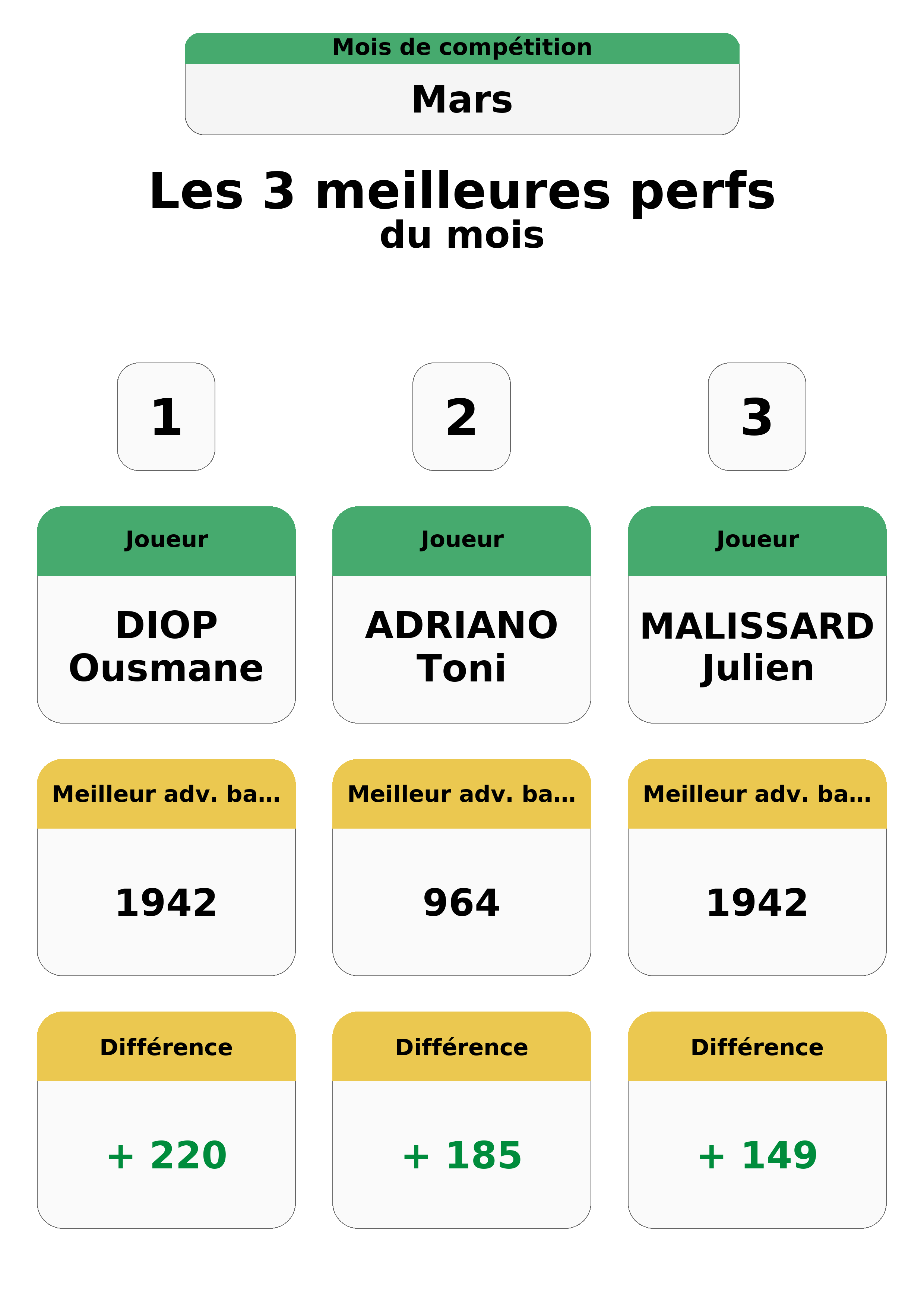 mars  ars top 3 perfs