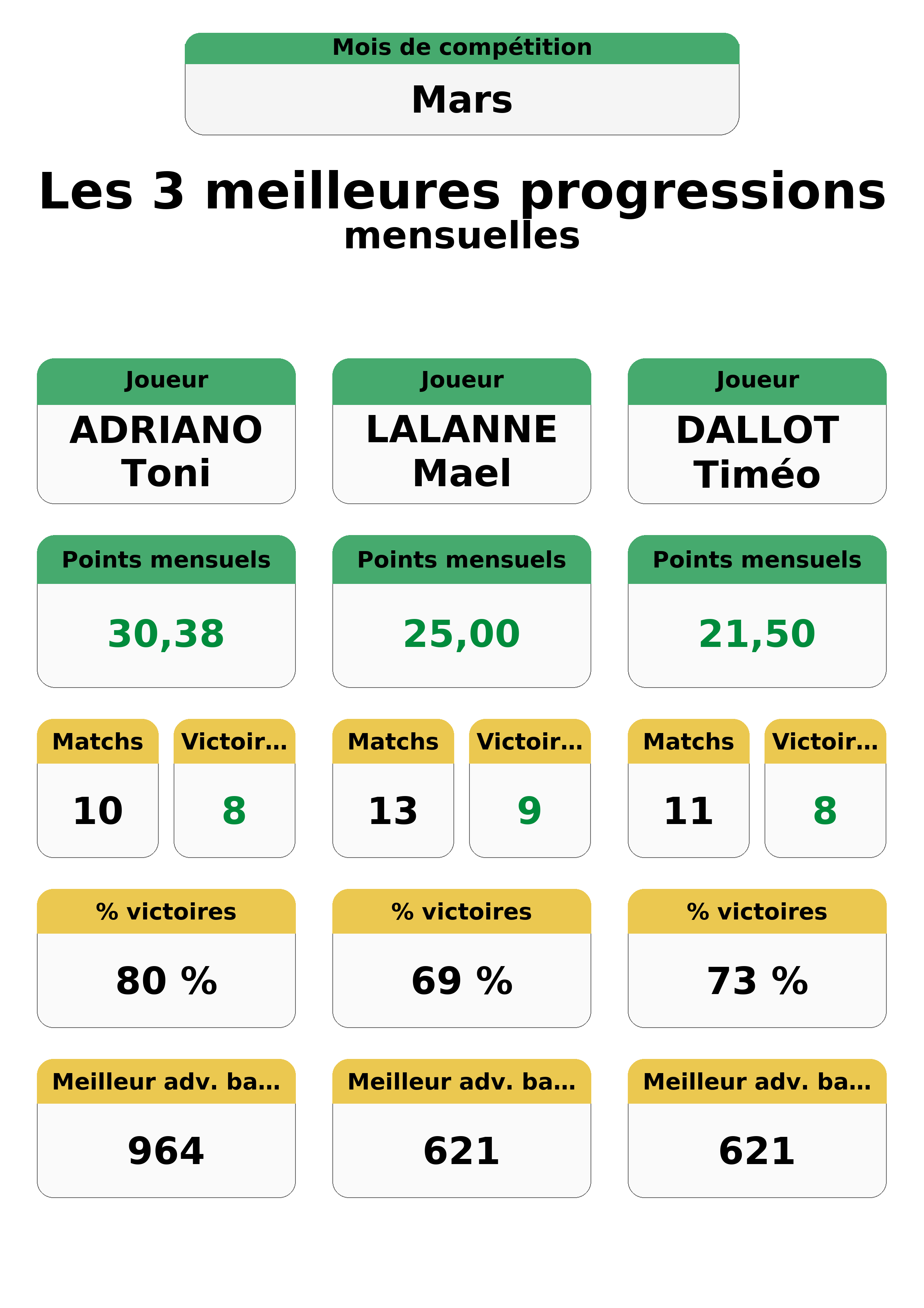 mars  ars top 3 progressions