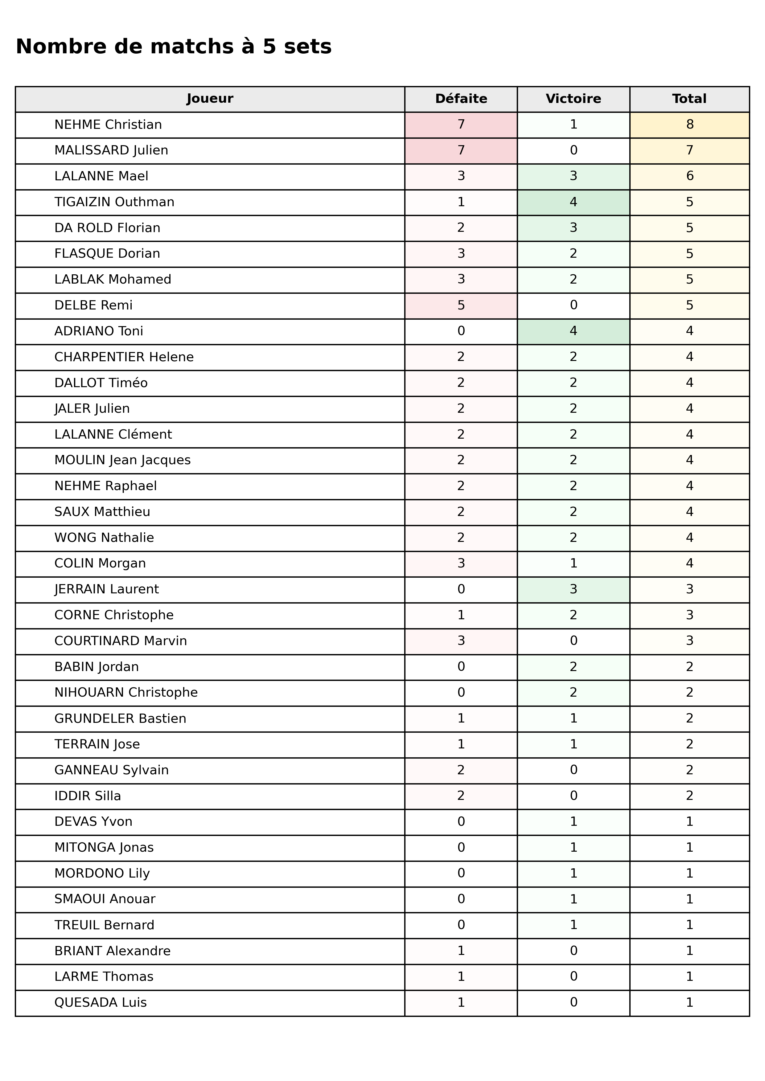 phase 1  bloc 08 matchs 5 sets