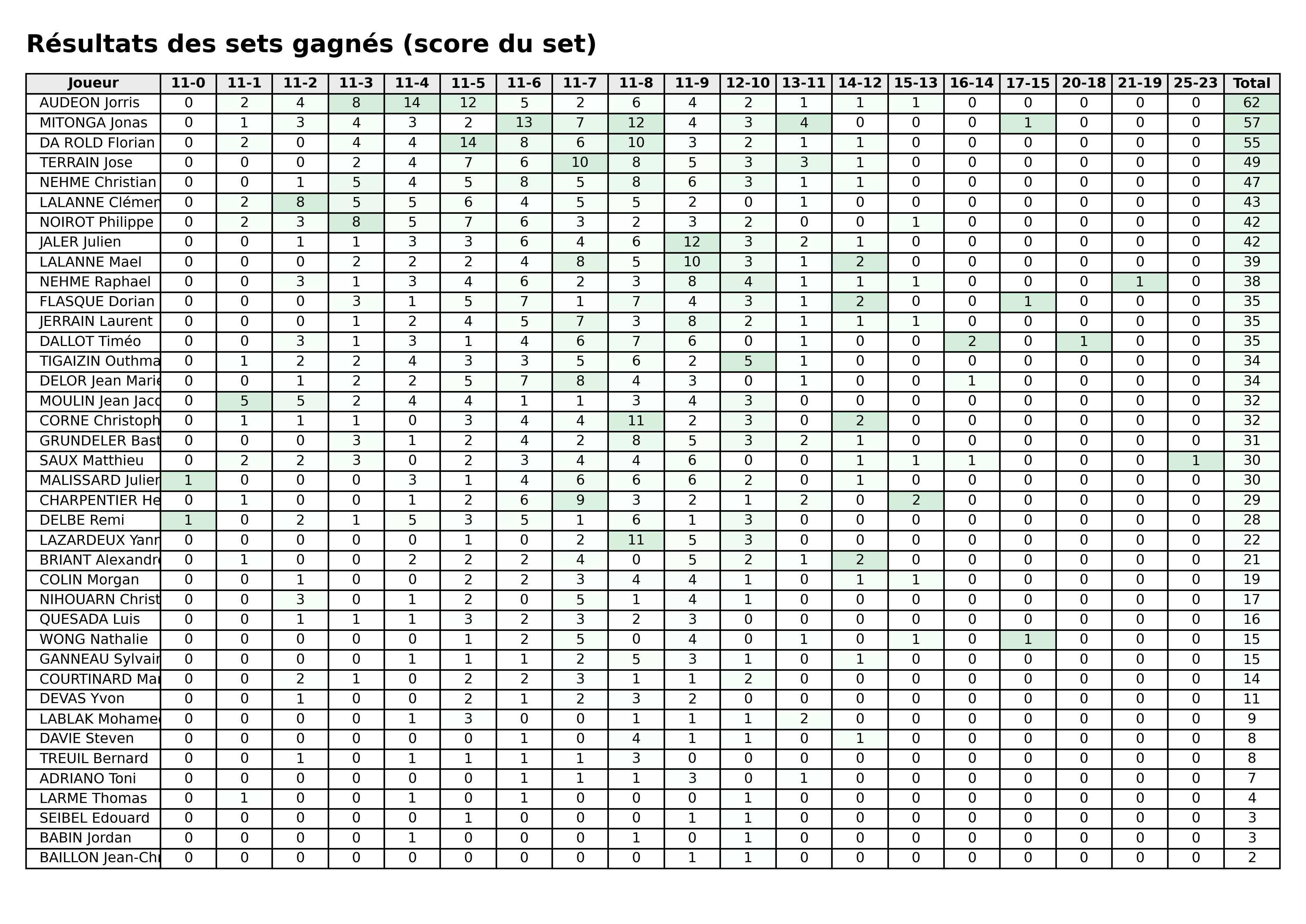 phase 2  bloc 06 sets gagnes